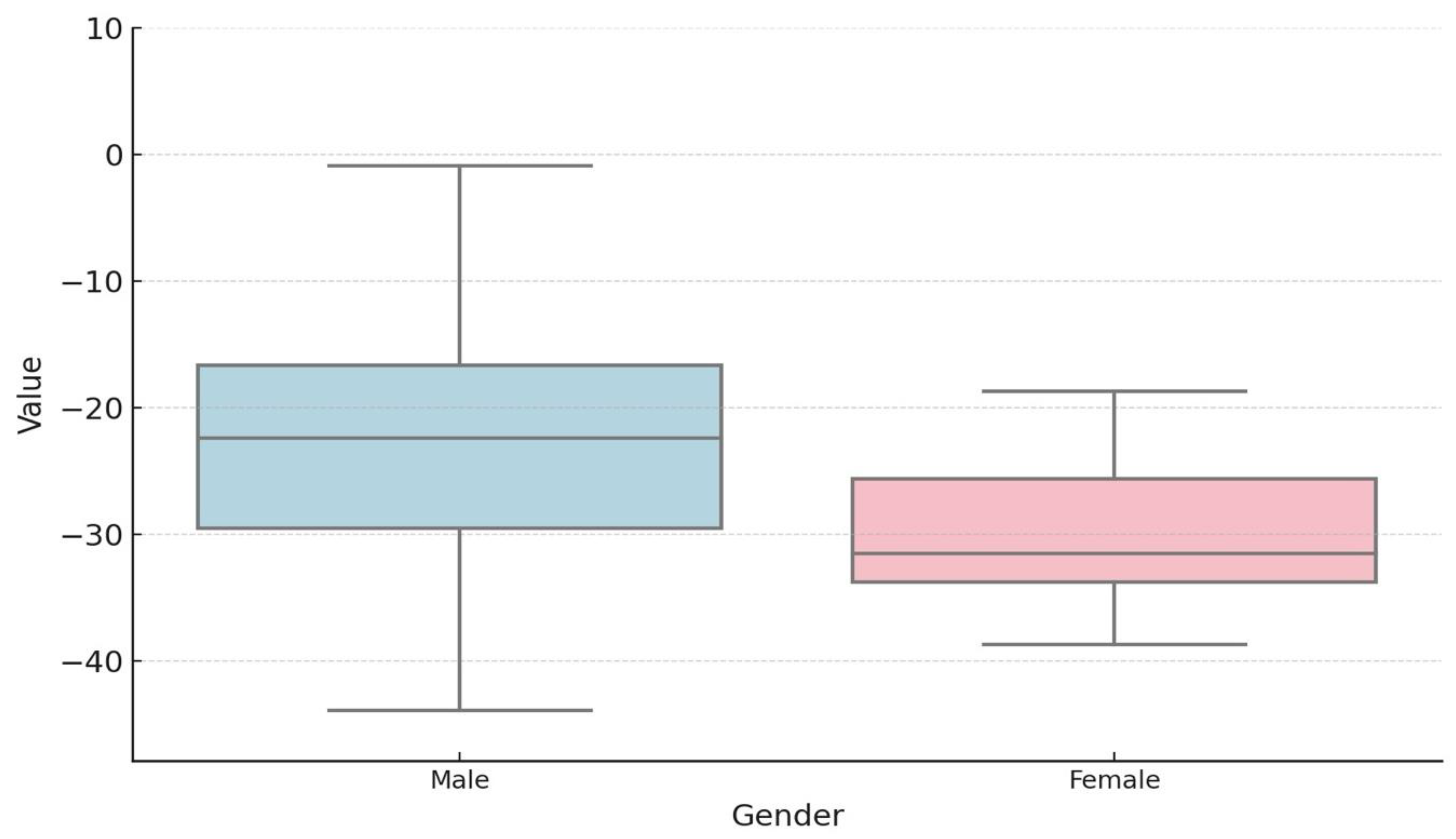 Preprints 141423 g002