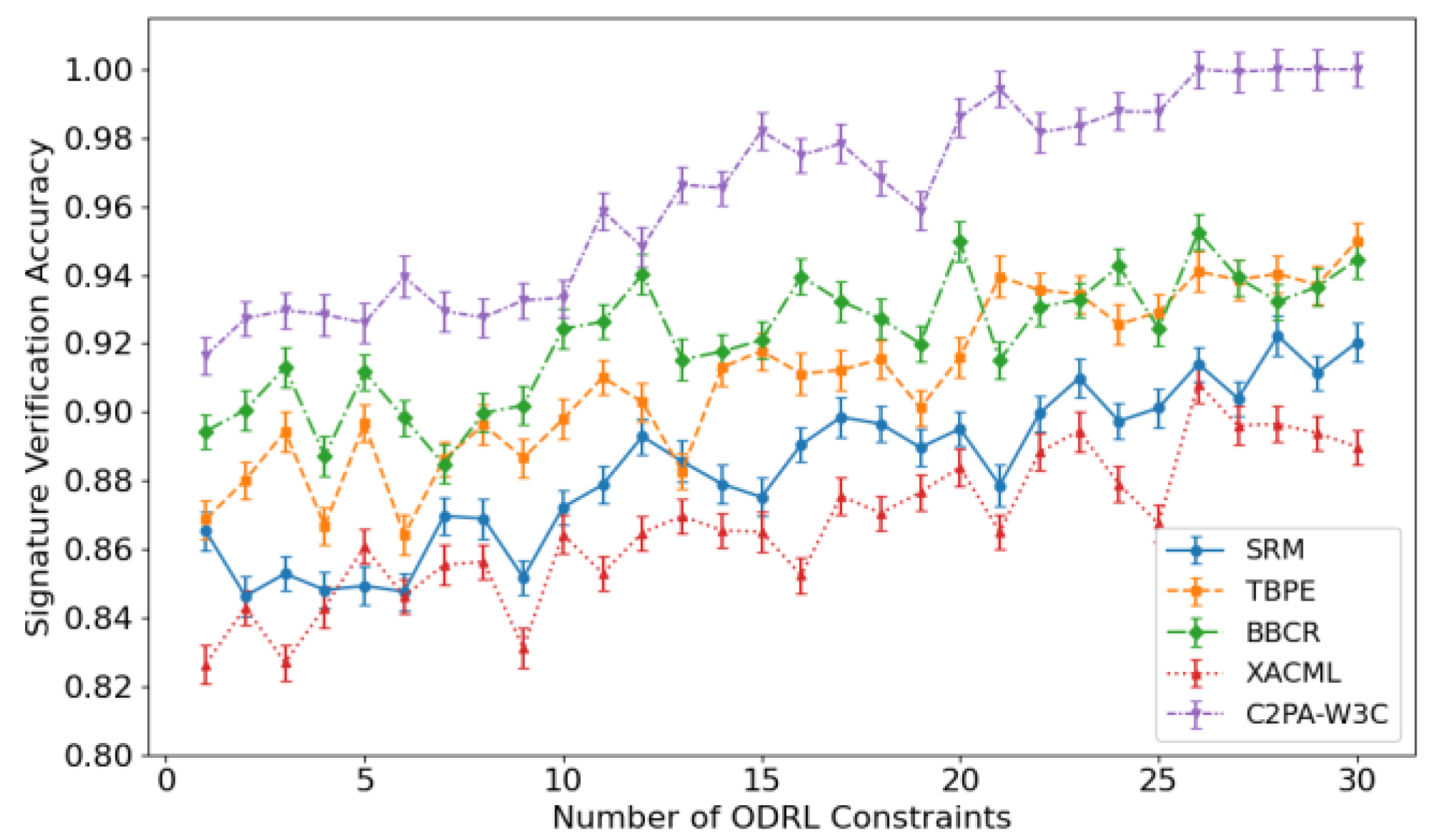 Preprints 177840 g001