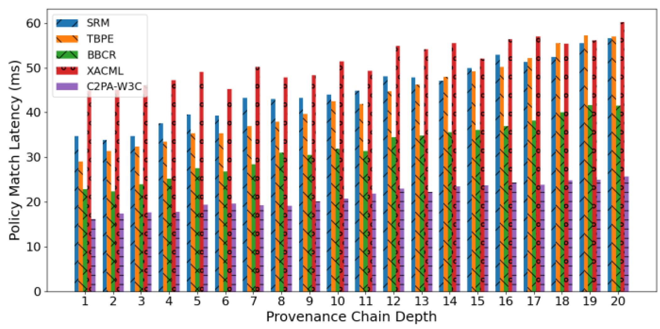 Preprints 177840 g002