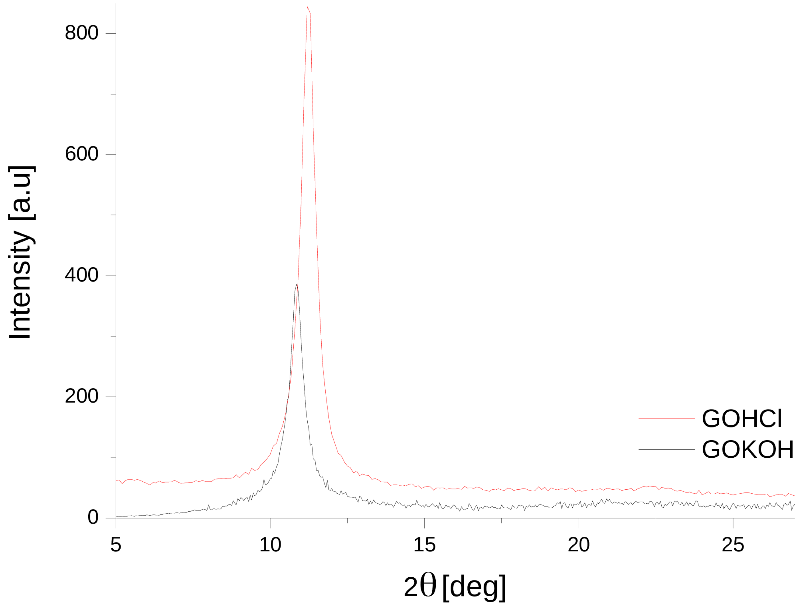 Preprints 219663 g001
