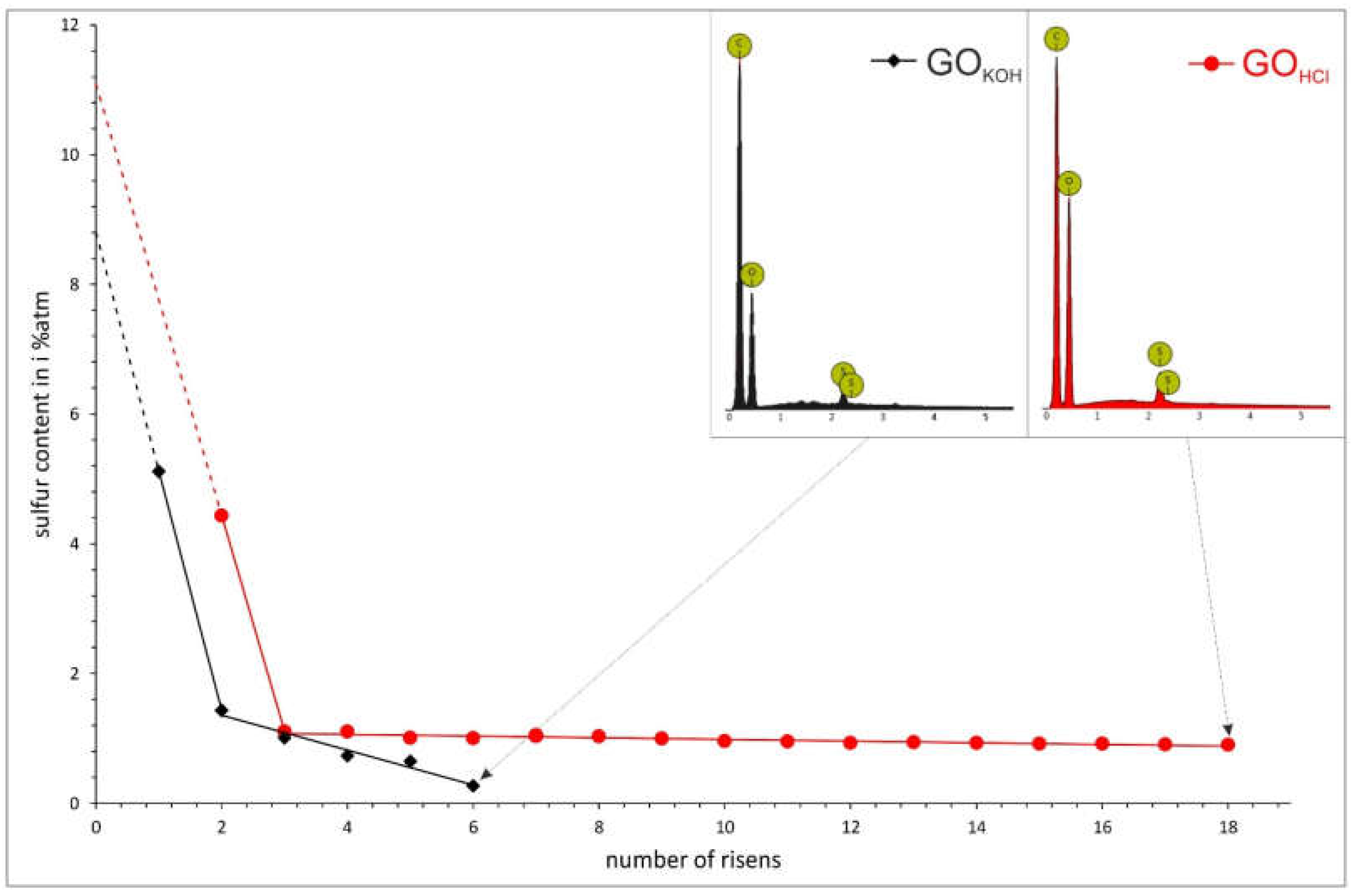 Preprints 219663 g003