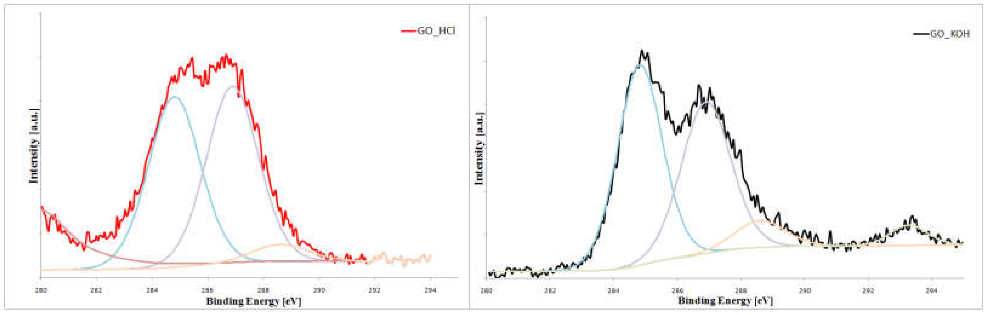 Preprints 219663 g004