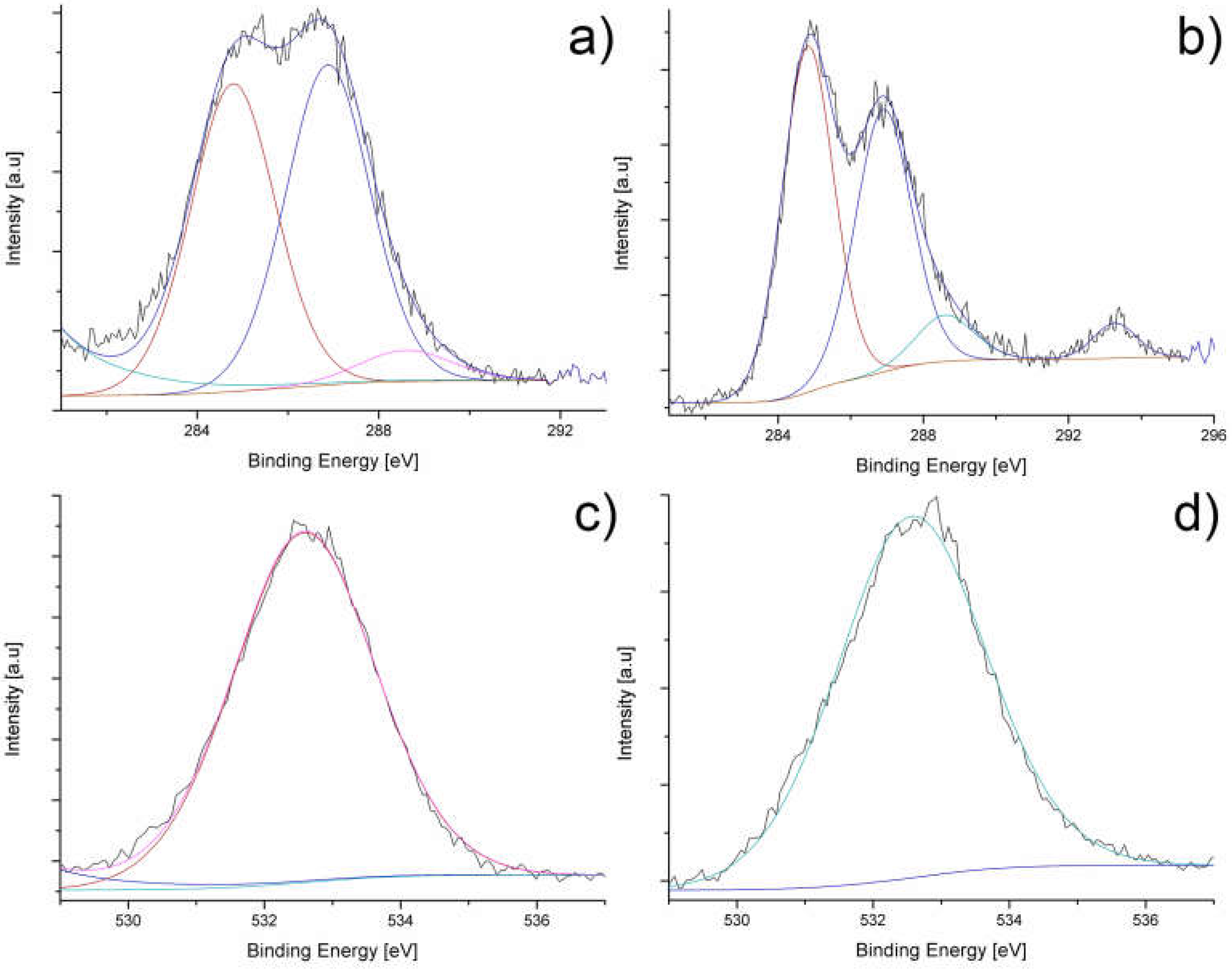 Preprints 219663 g005