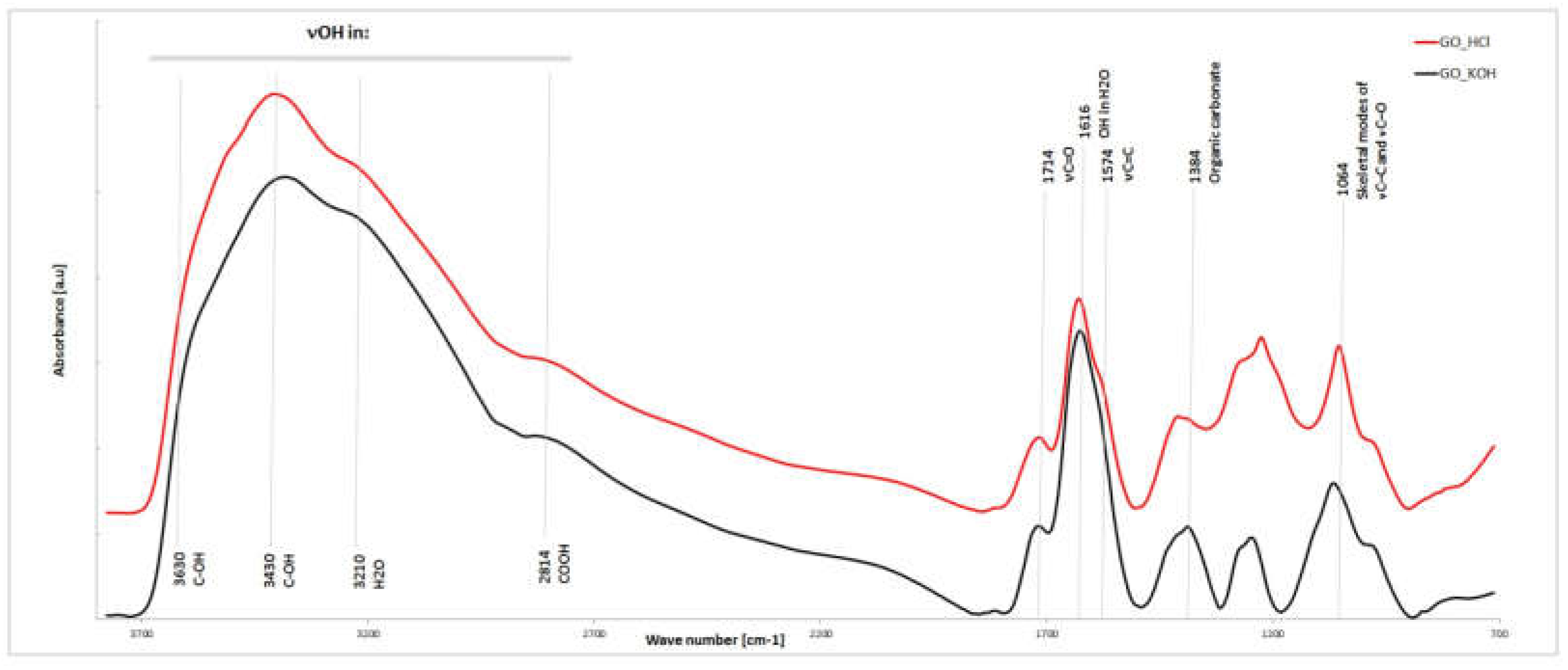 Preprints 219663 g006