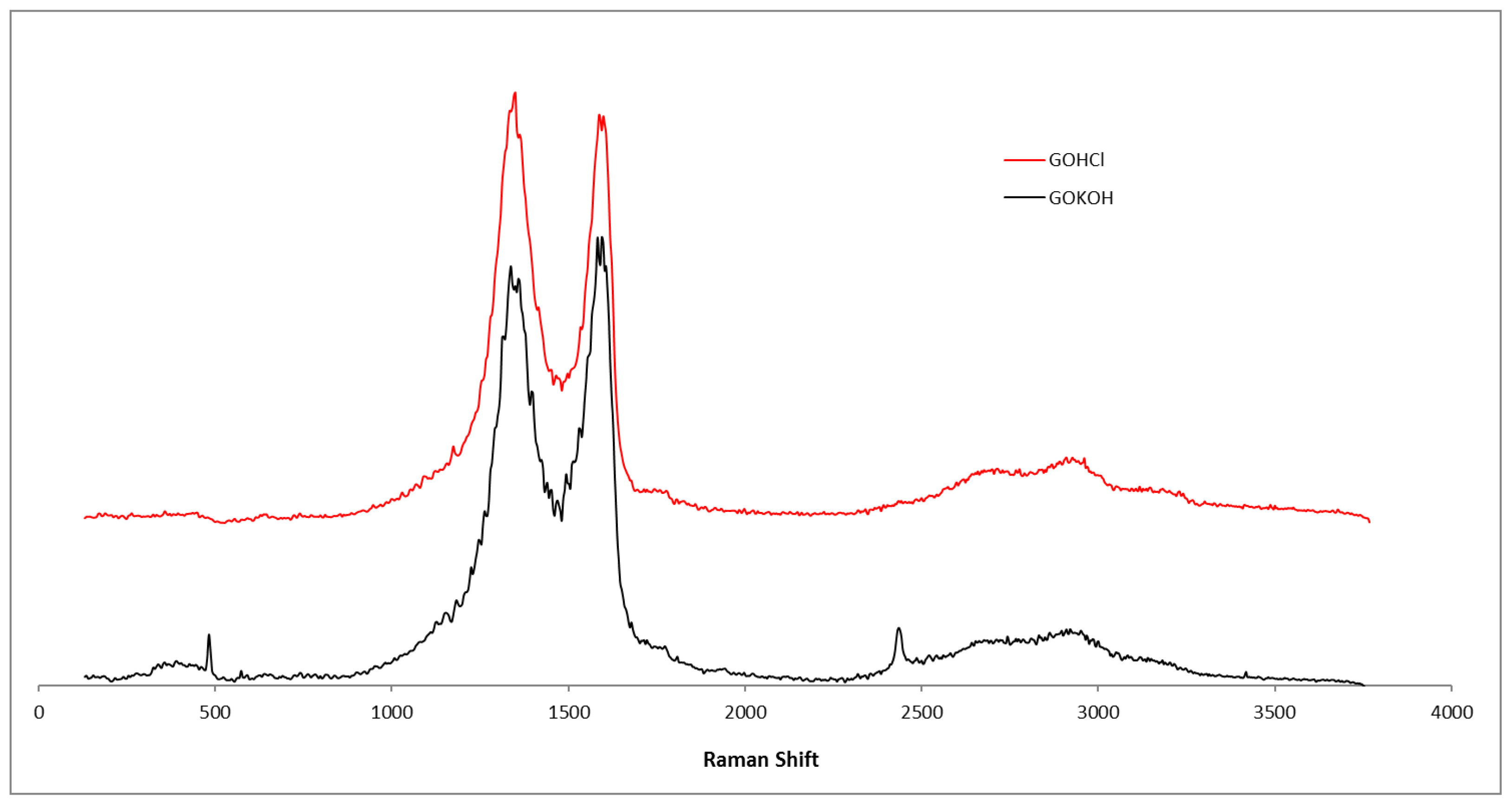 Preprints 219663 g007
