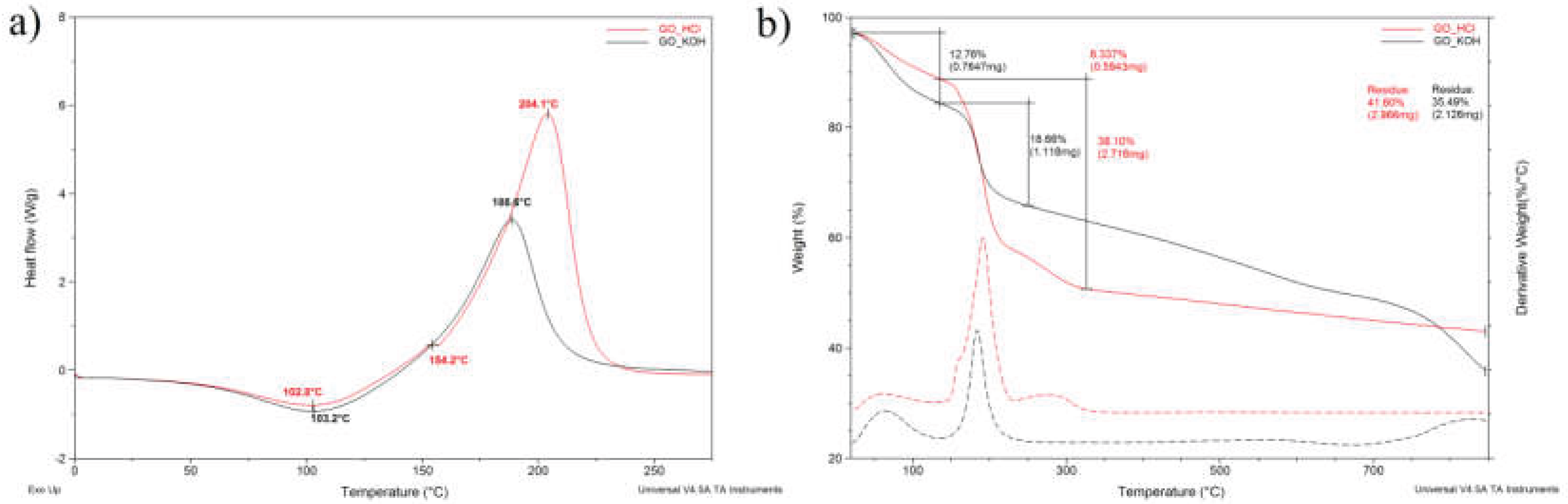 Preprints 219663 g008