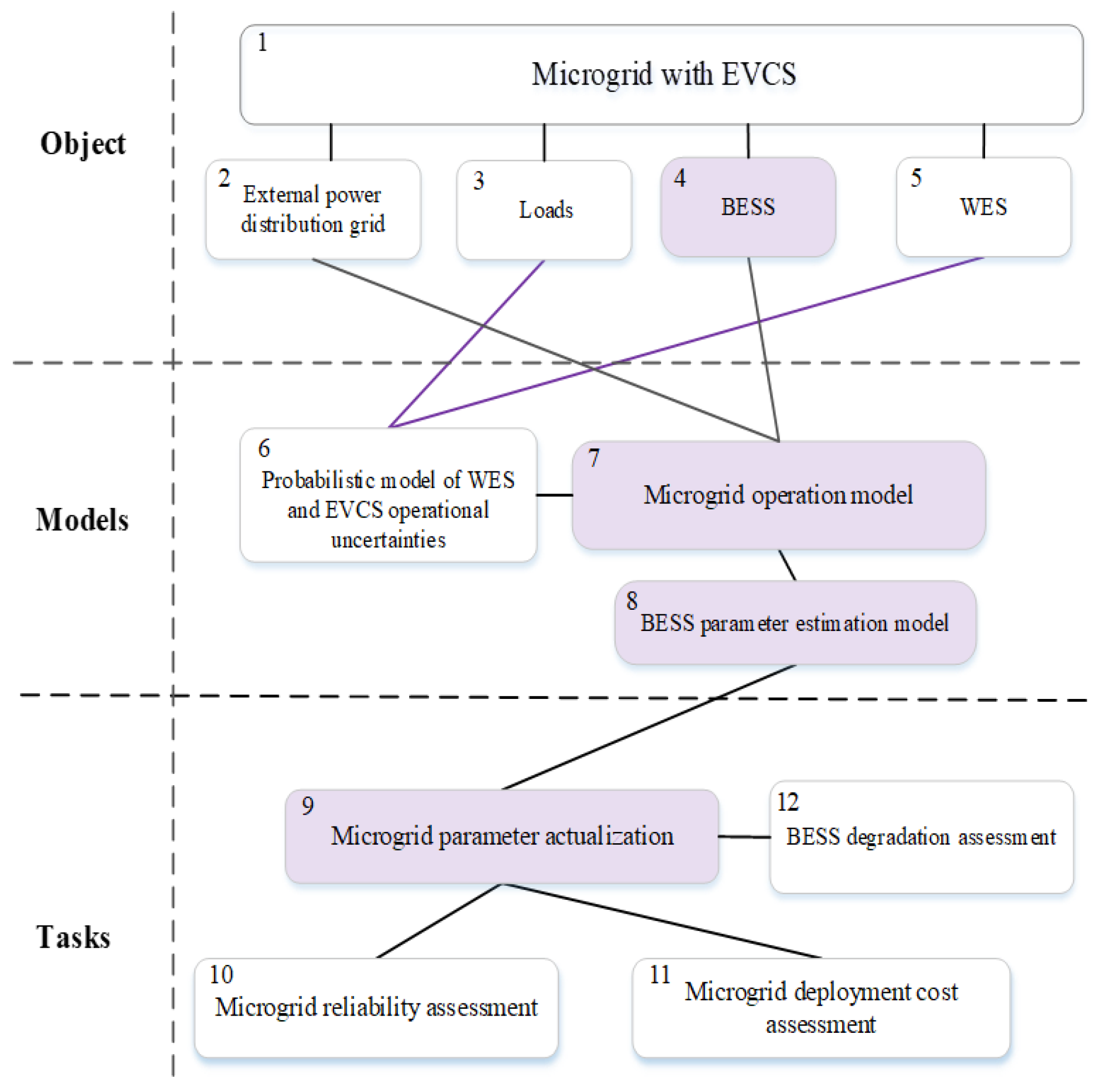 Preprints 197853 g001