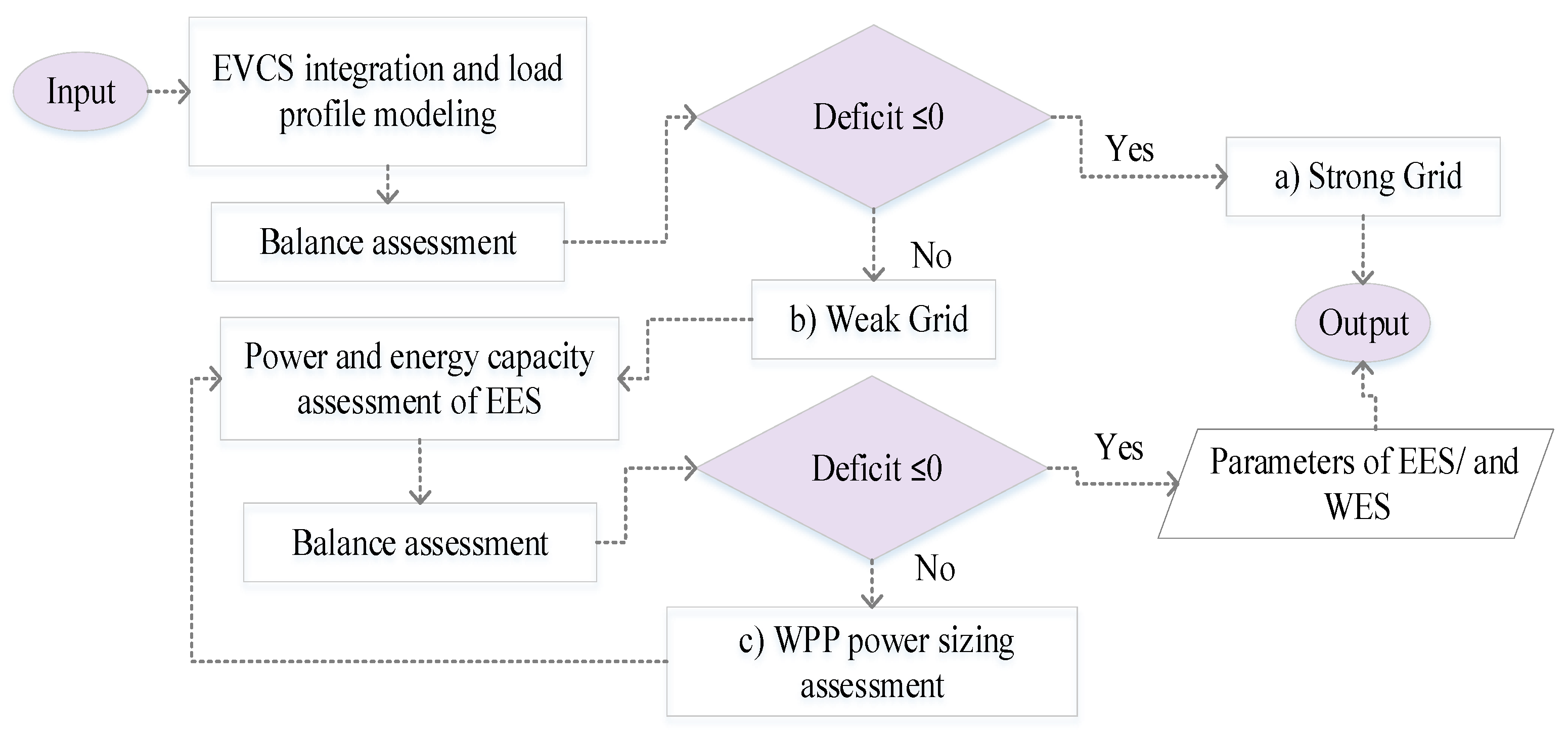 Preprints 197853 g002