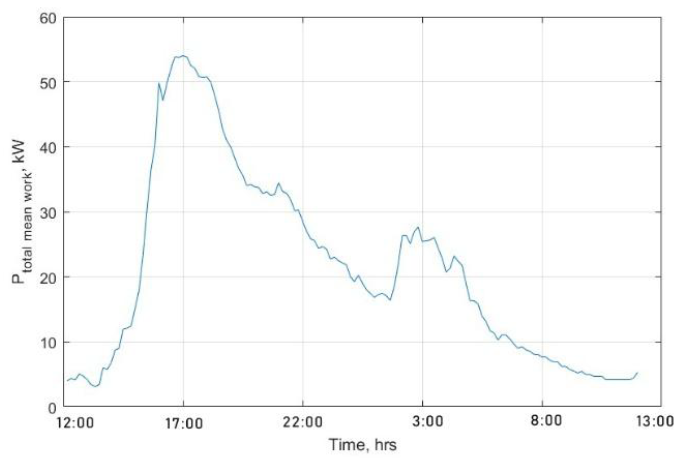 Preprints 197853 g005