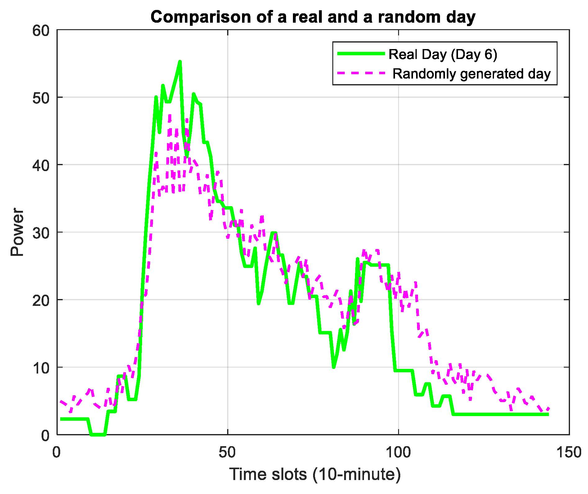 Preprints 197853 g007