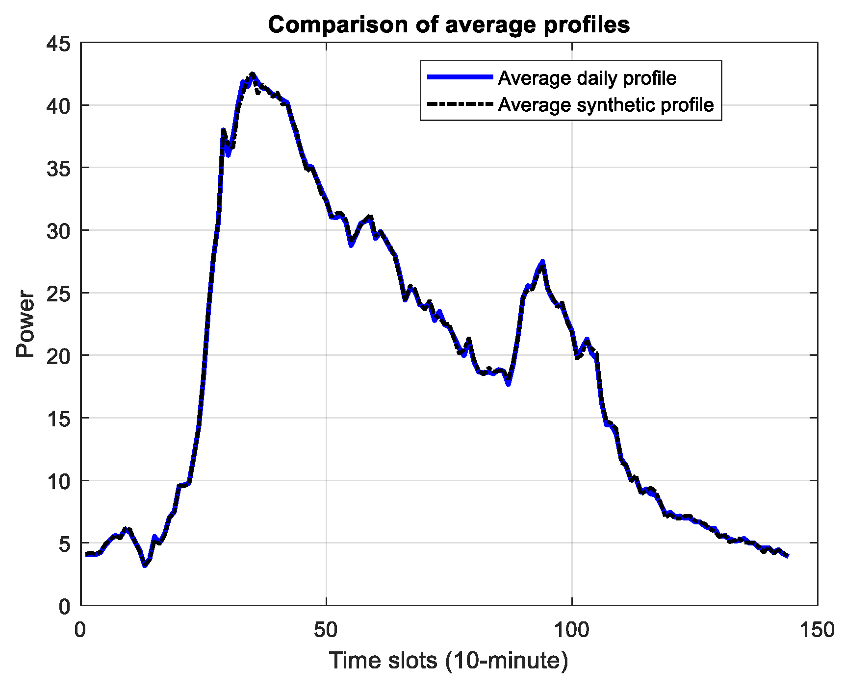 Preprints 197853 g008