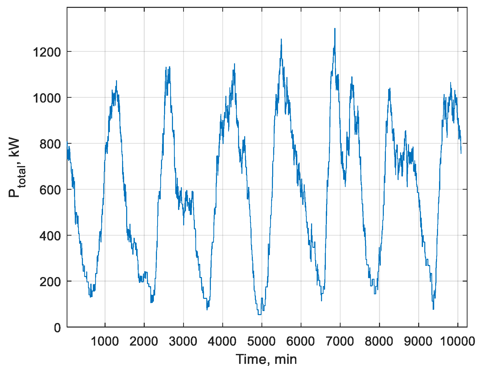 Preprints 197853 g010
