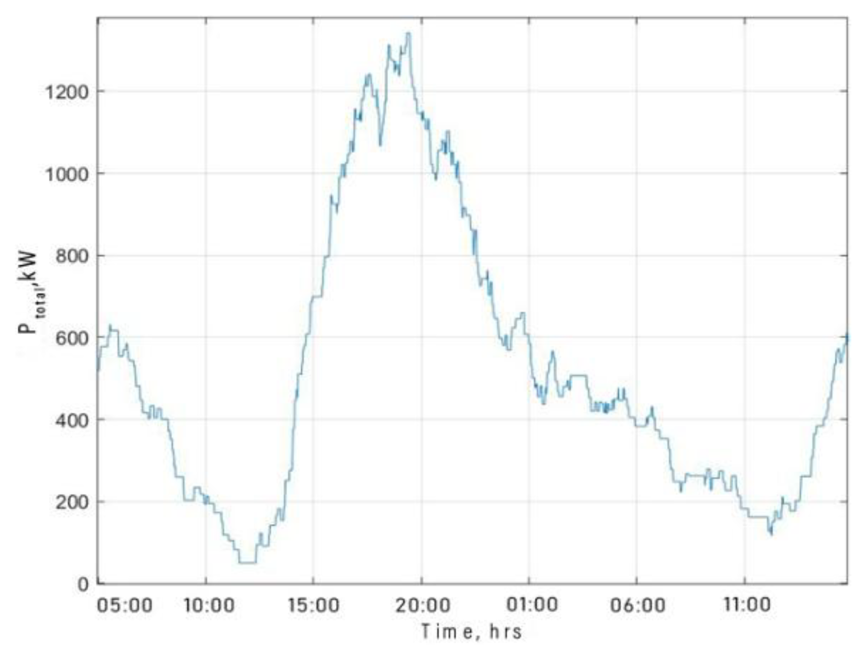 Preprints 197853 g011