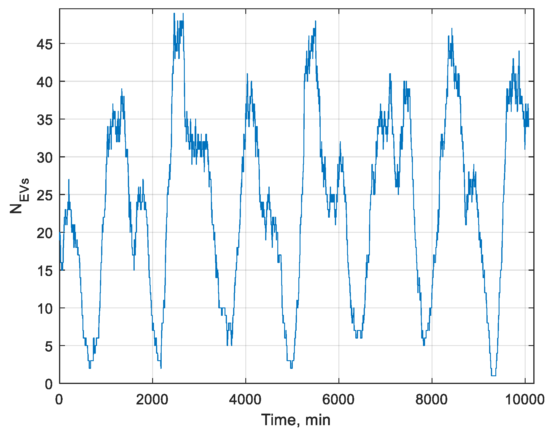 Preprints 197853 g012