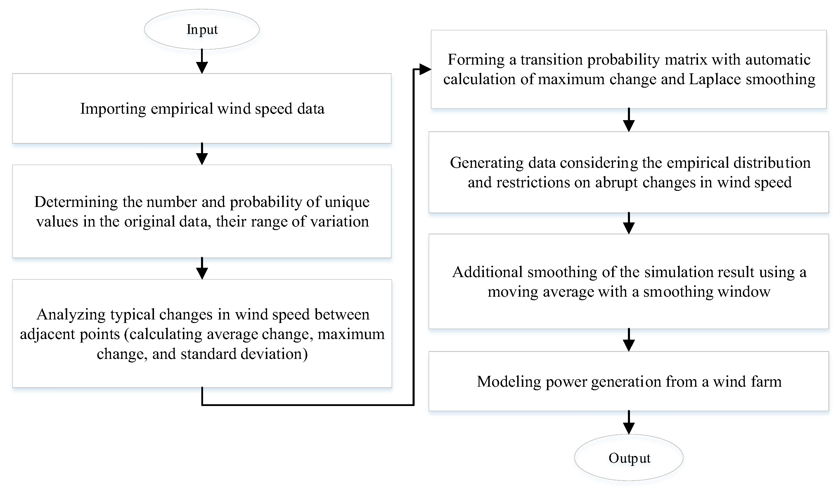 Preprints 197853 g013