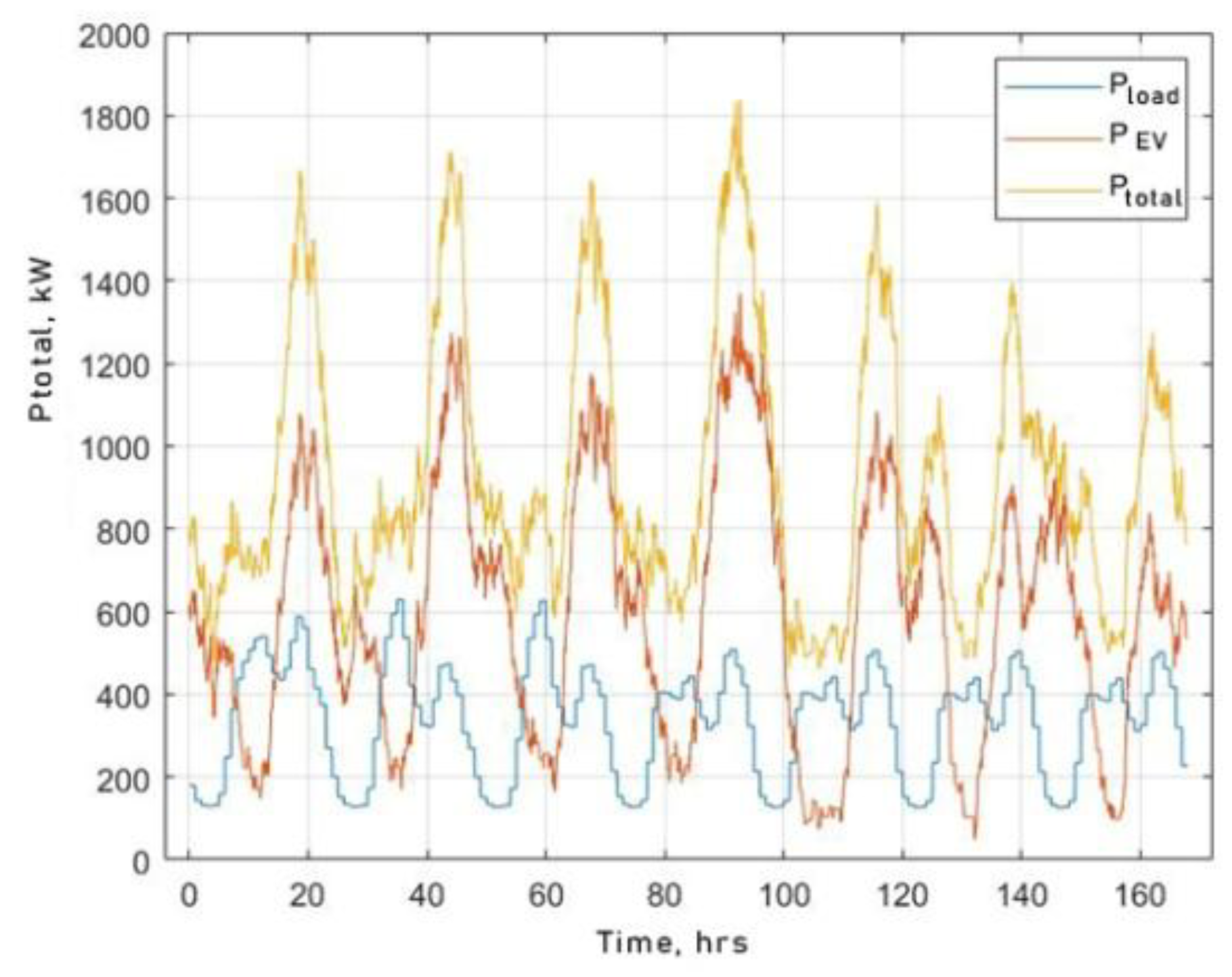 Preprints 197853 g015