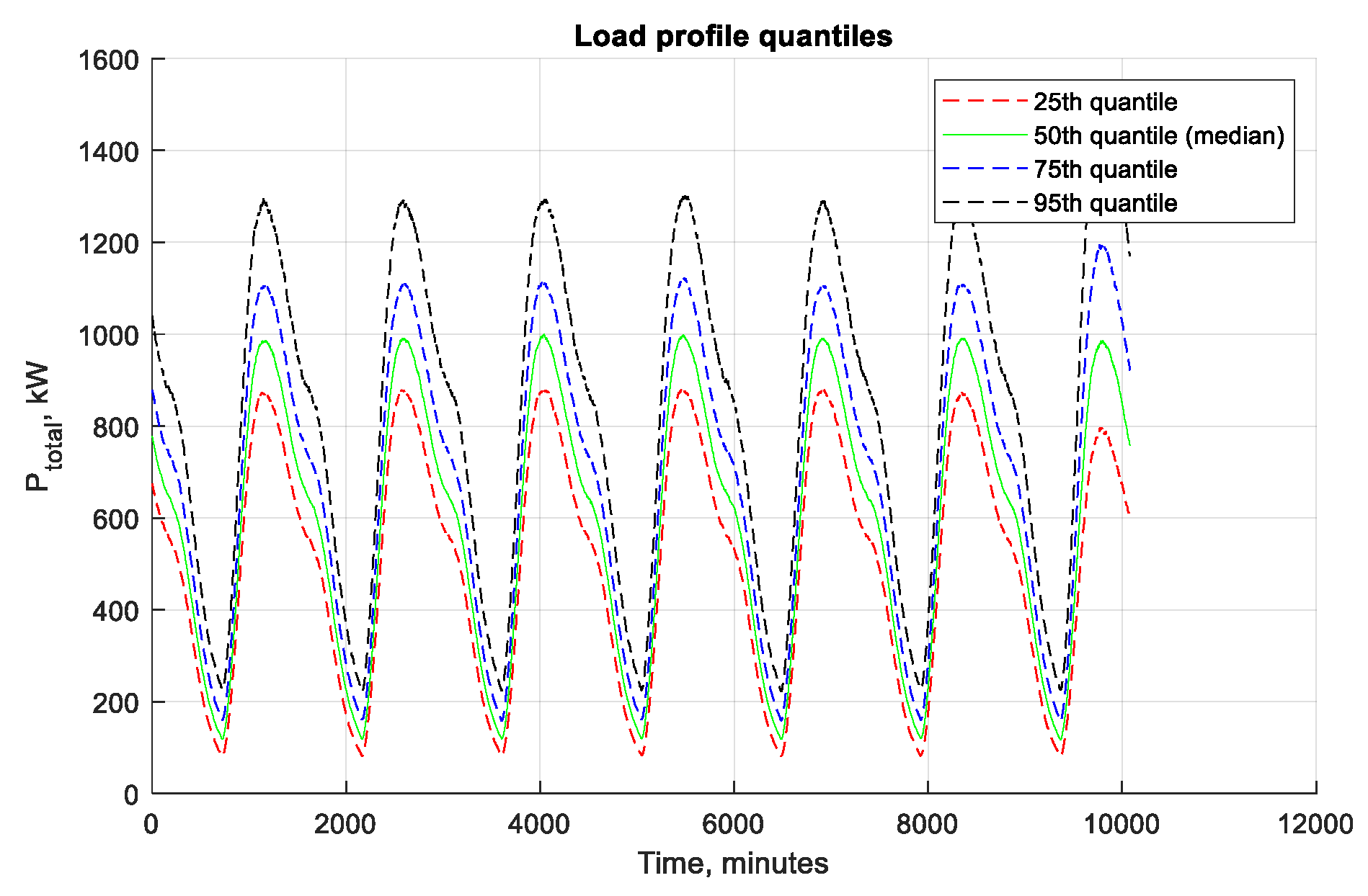 Preprints 197853 g016
