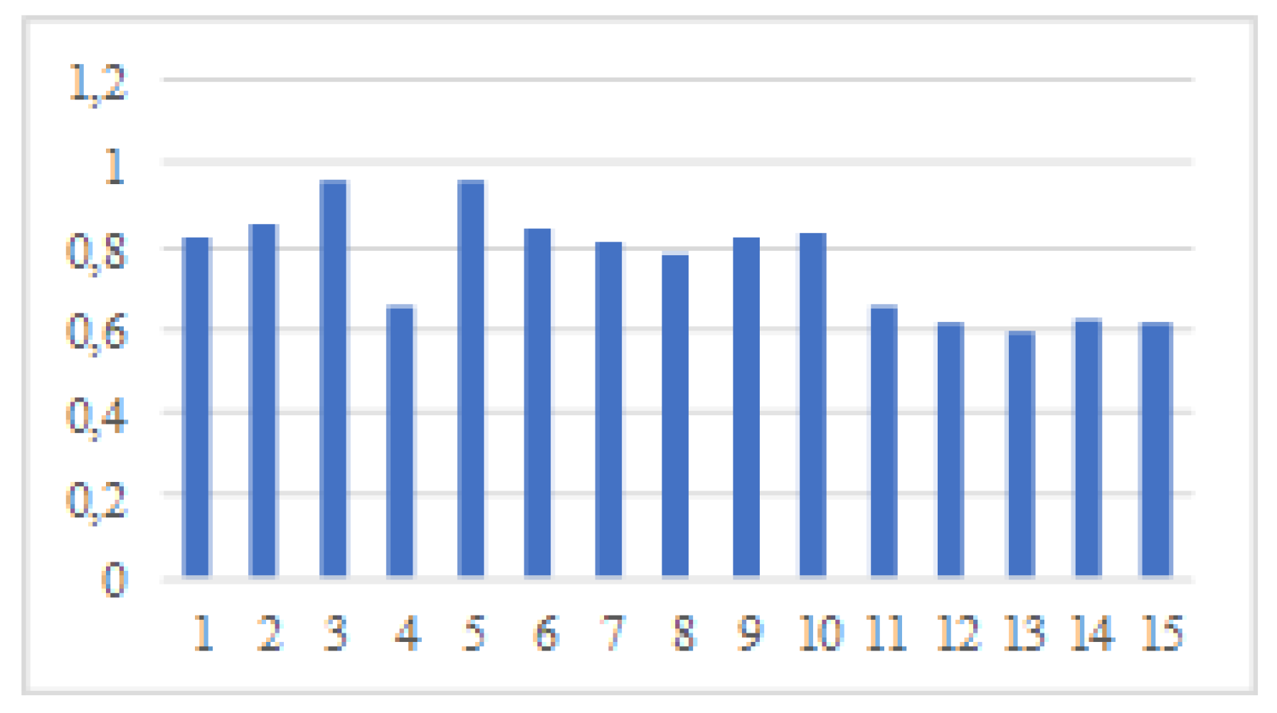 Preprints 197853 g018