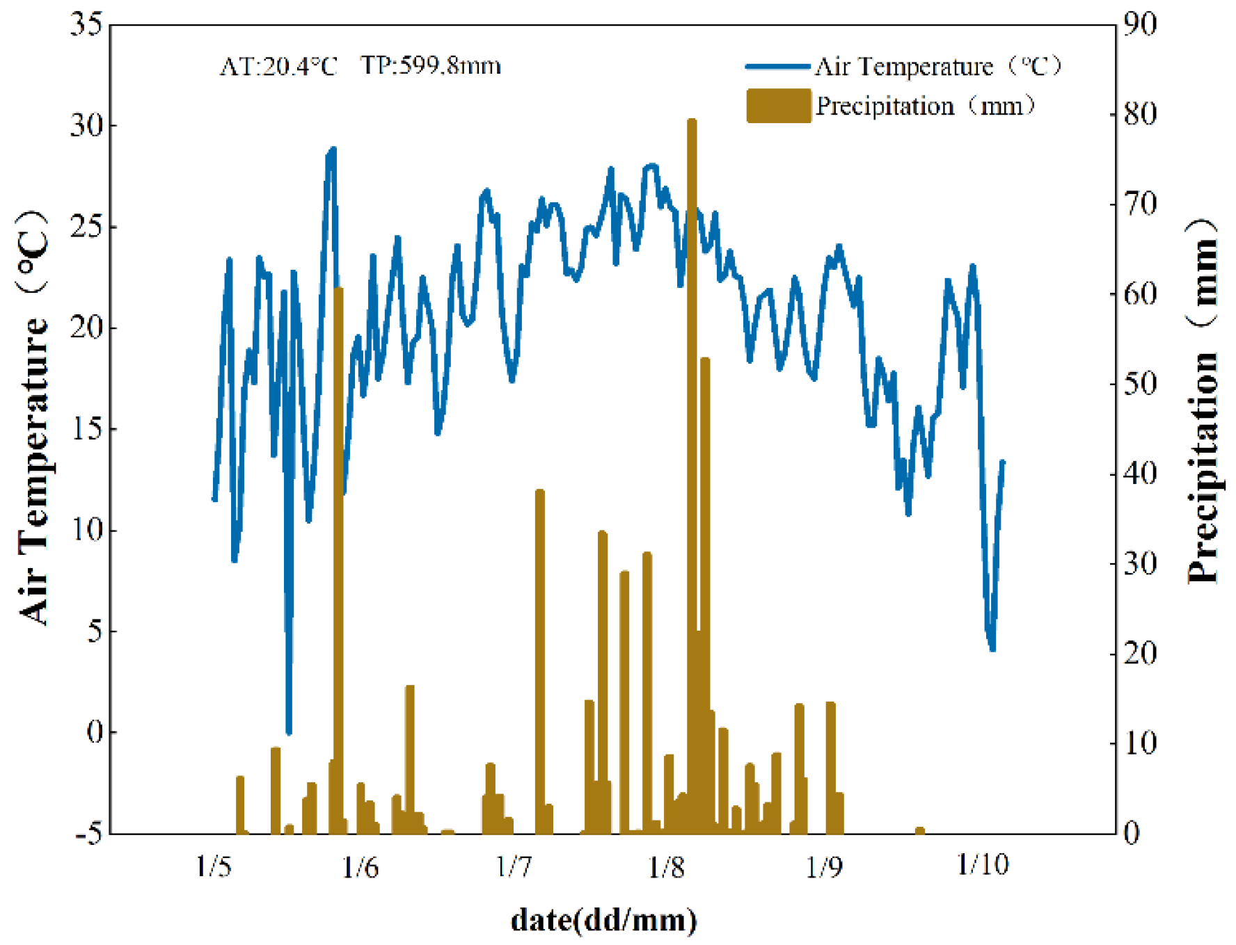 Preprints 160463 g002