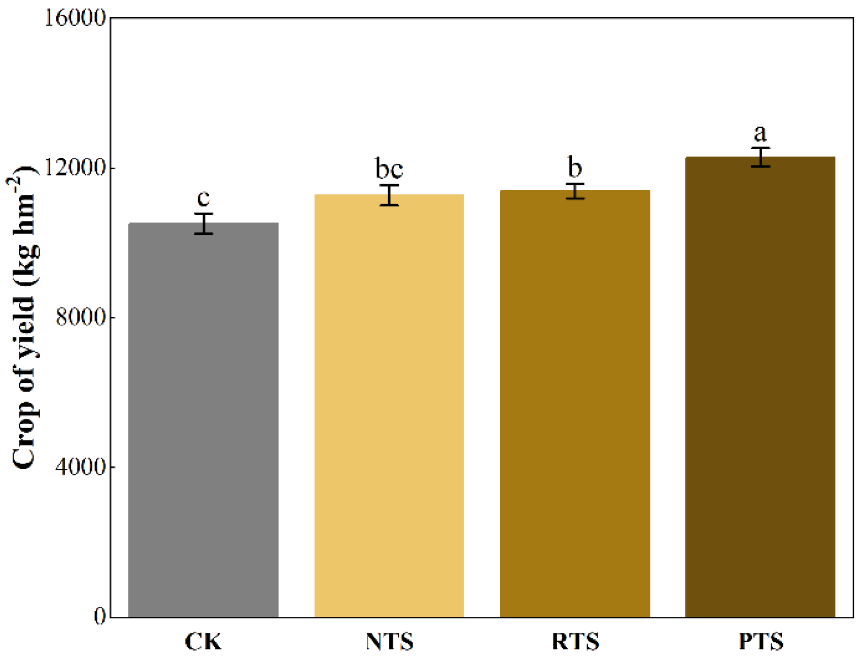 Preprints 160463 g003