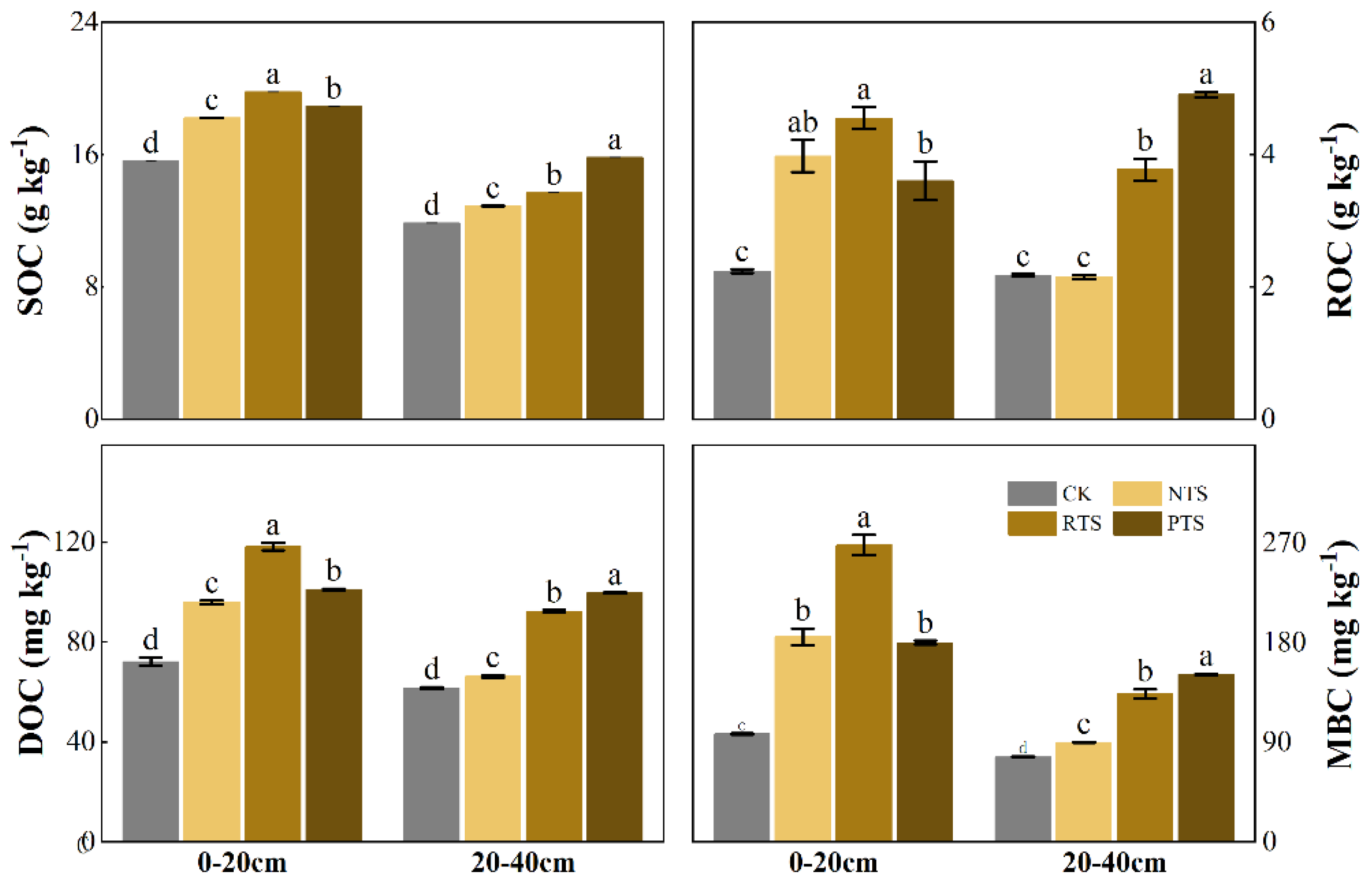 Preprints 160463 g004