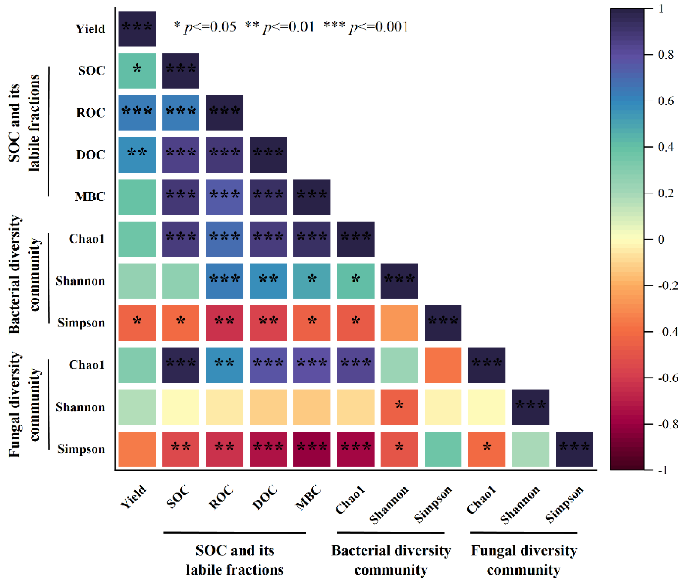 Preprints 160463 g006