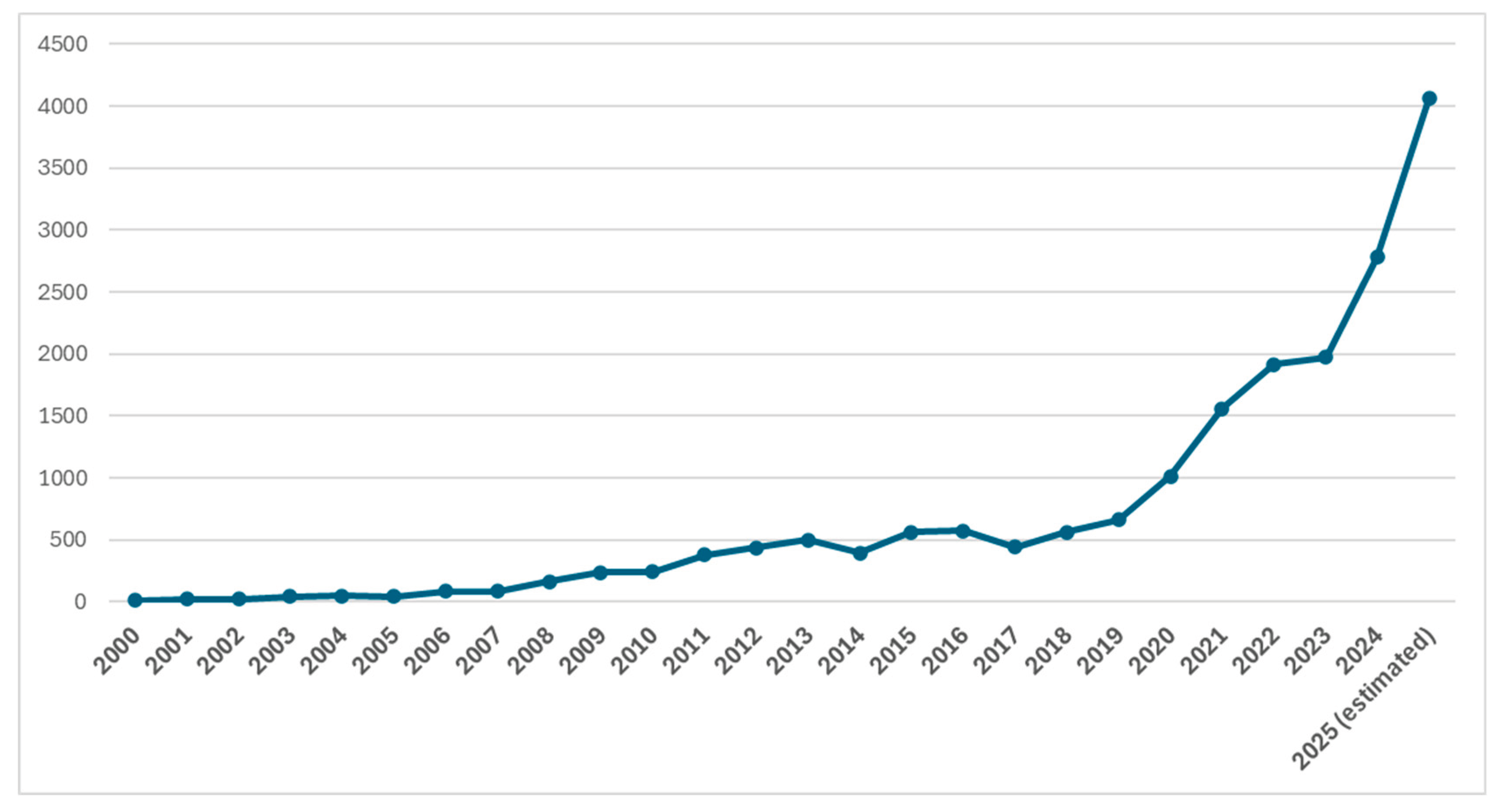 Preprints 188533 g001