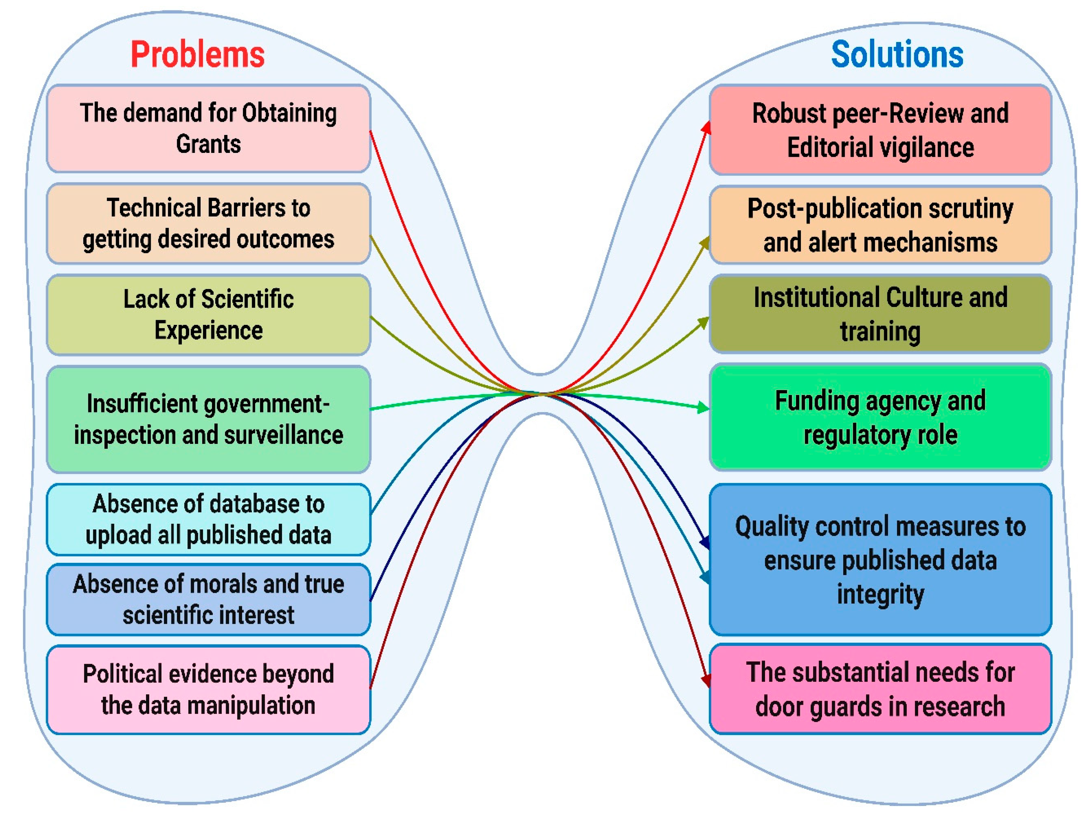 Preprints 188533 g002