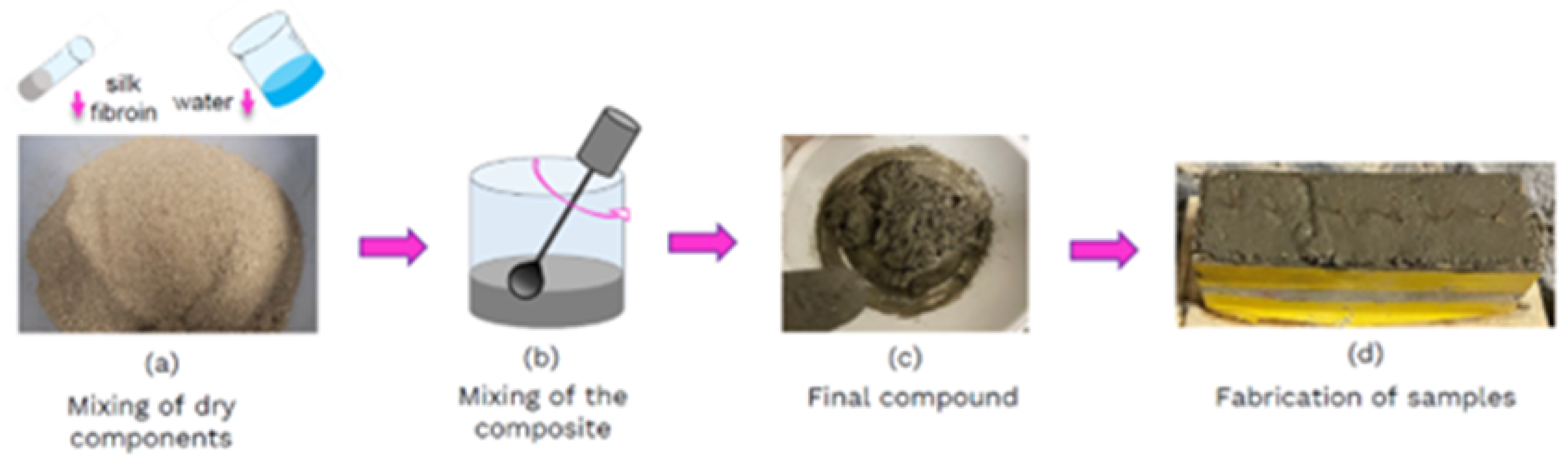 Preprints 122130 g001