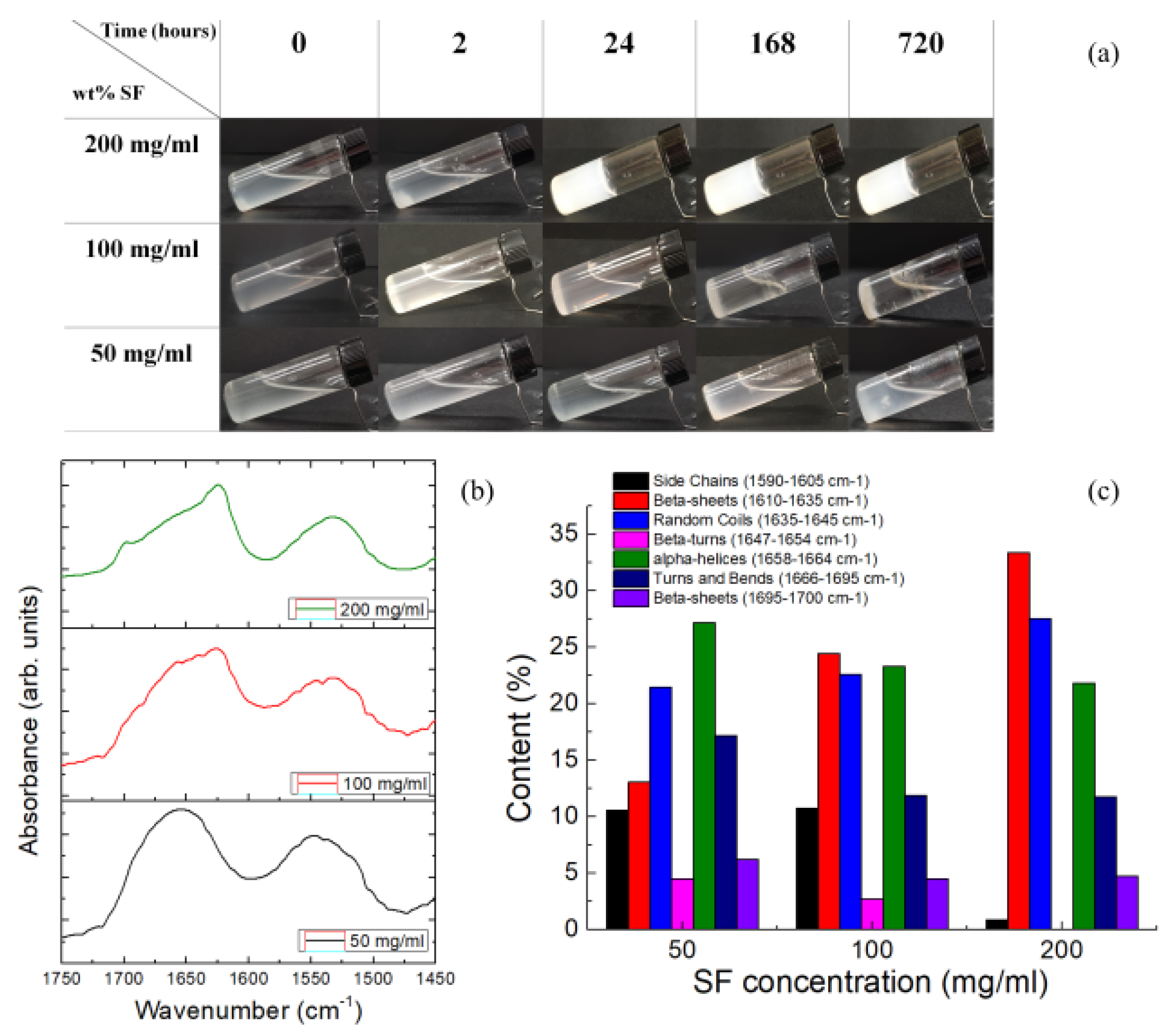 Preprints 122130 g003