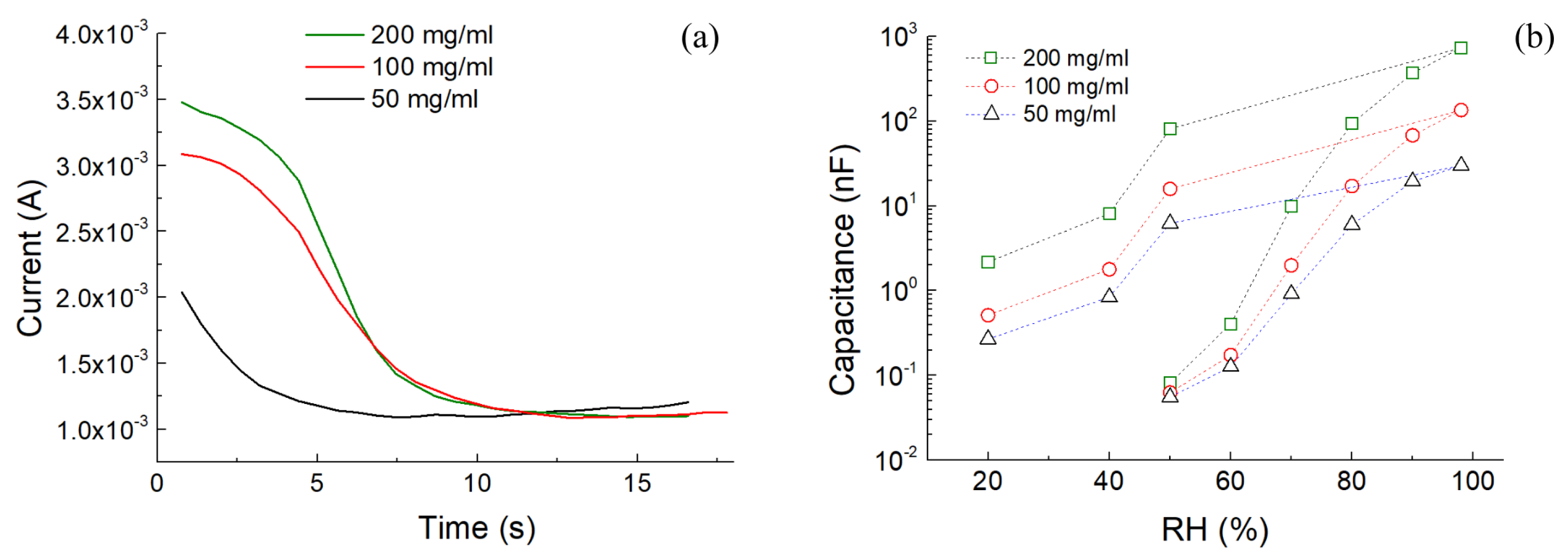 Preprints 122130 g004