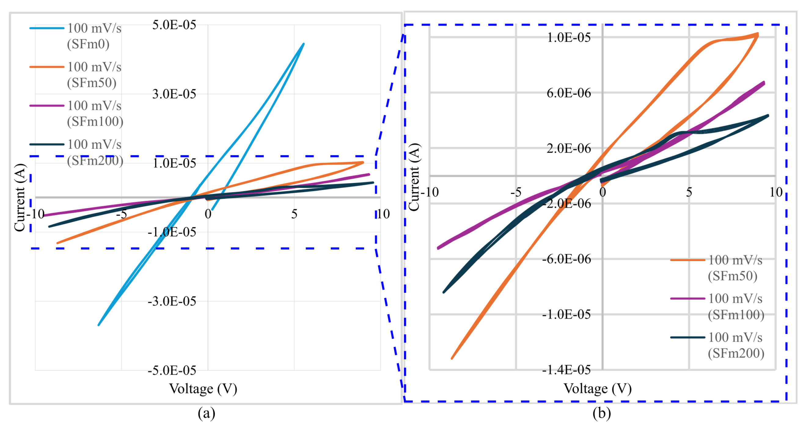 Preprints 122130 g005