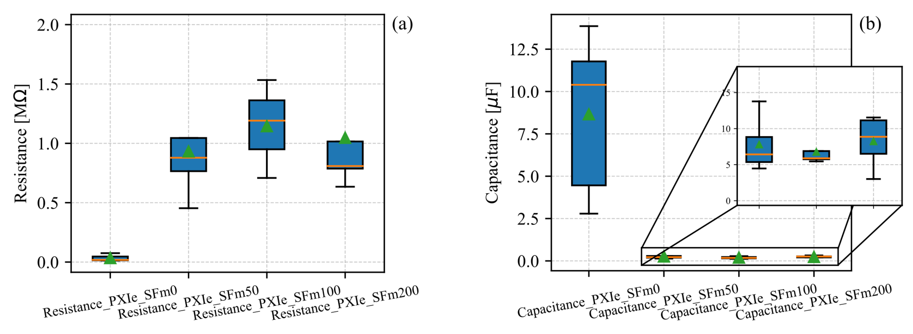 Preprints 122130 g006