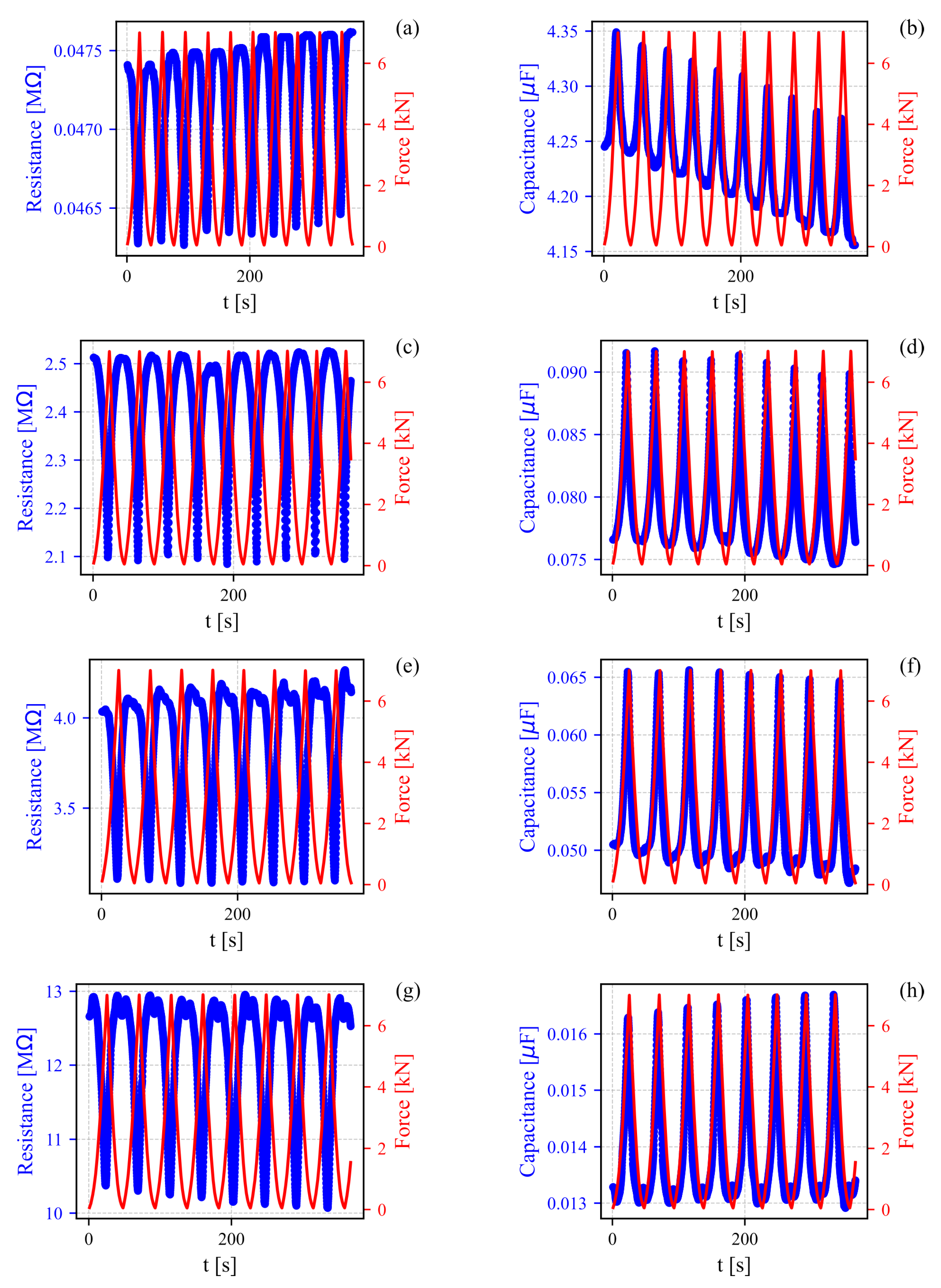 Preprints 122130 g007