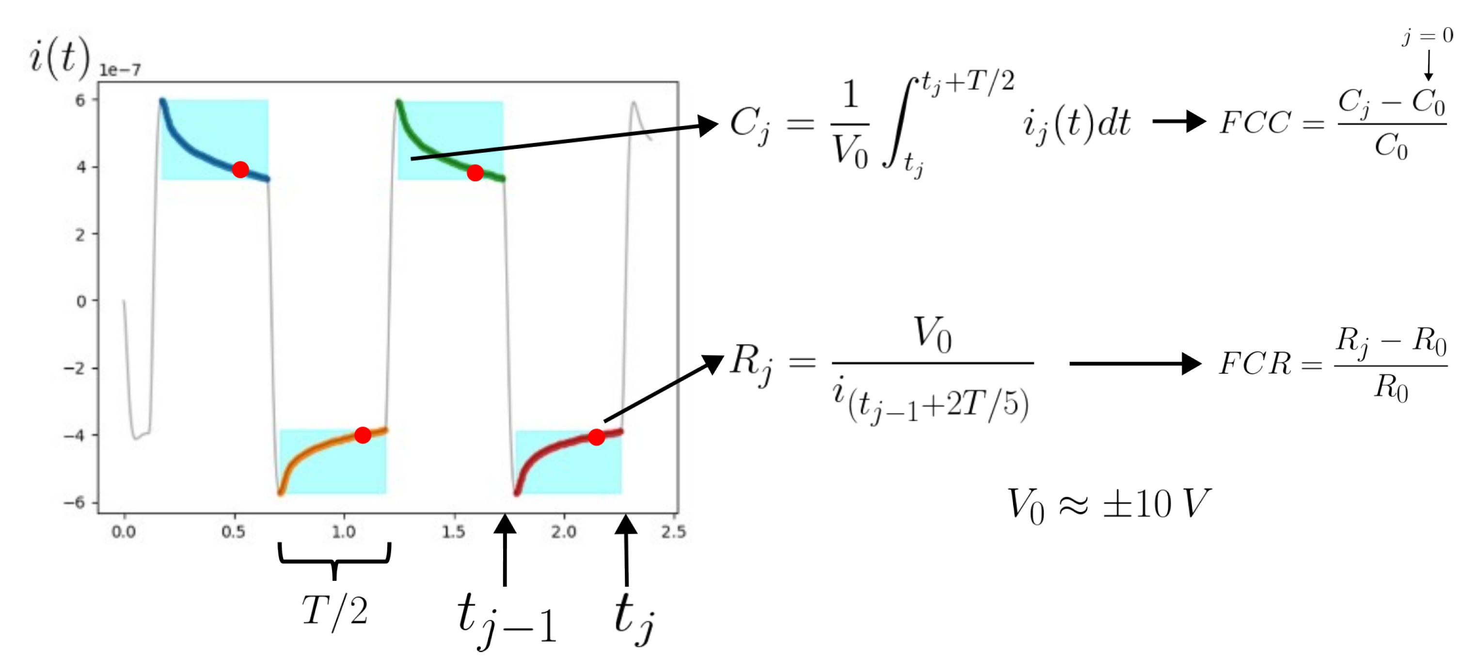 Preprints 122130 g009