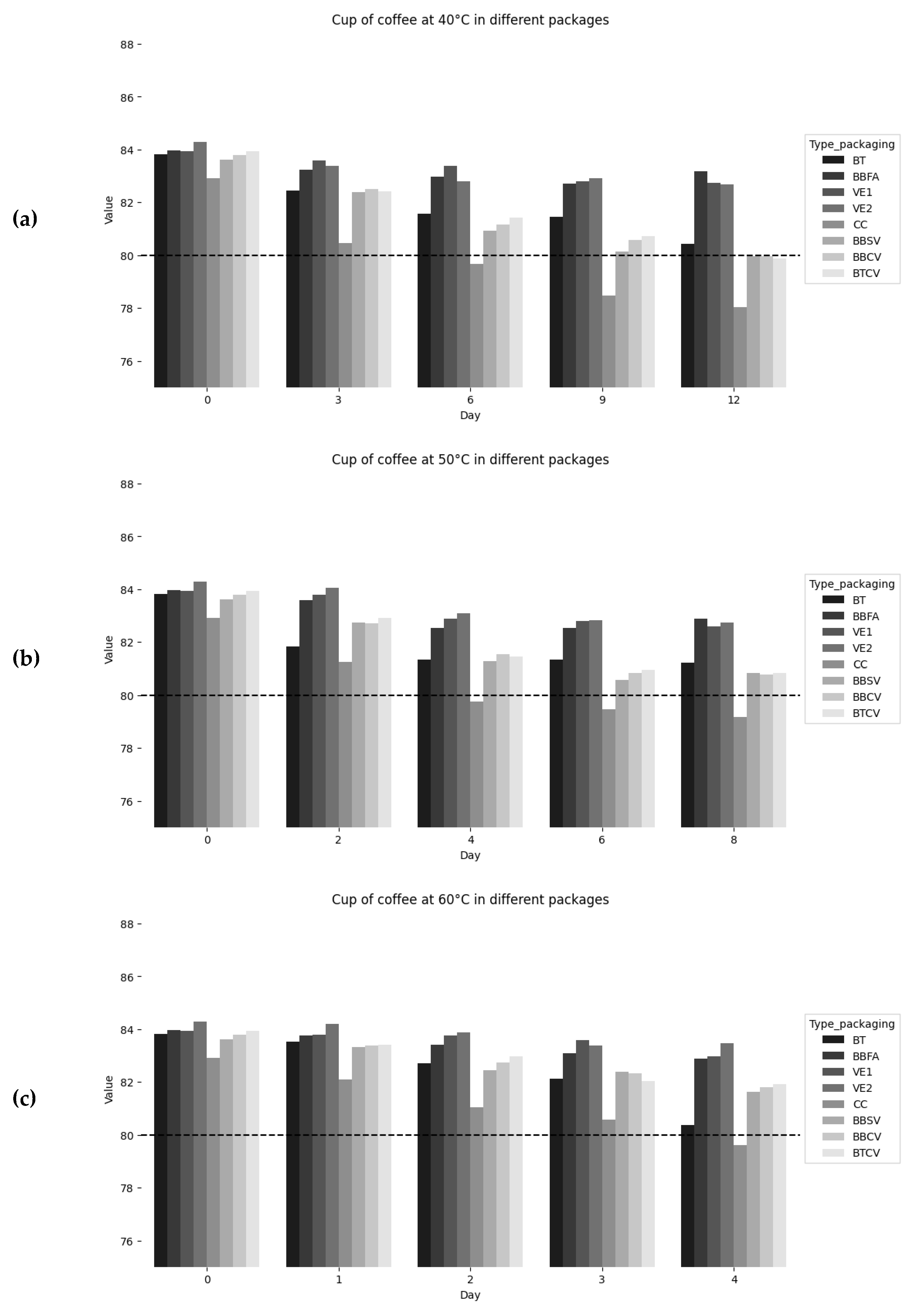 Preprints 175507 g001