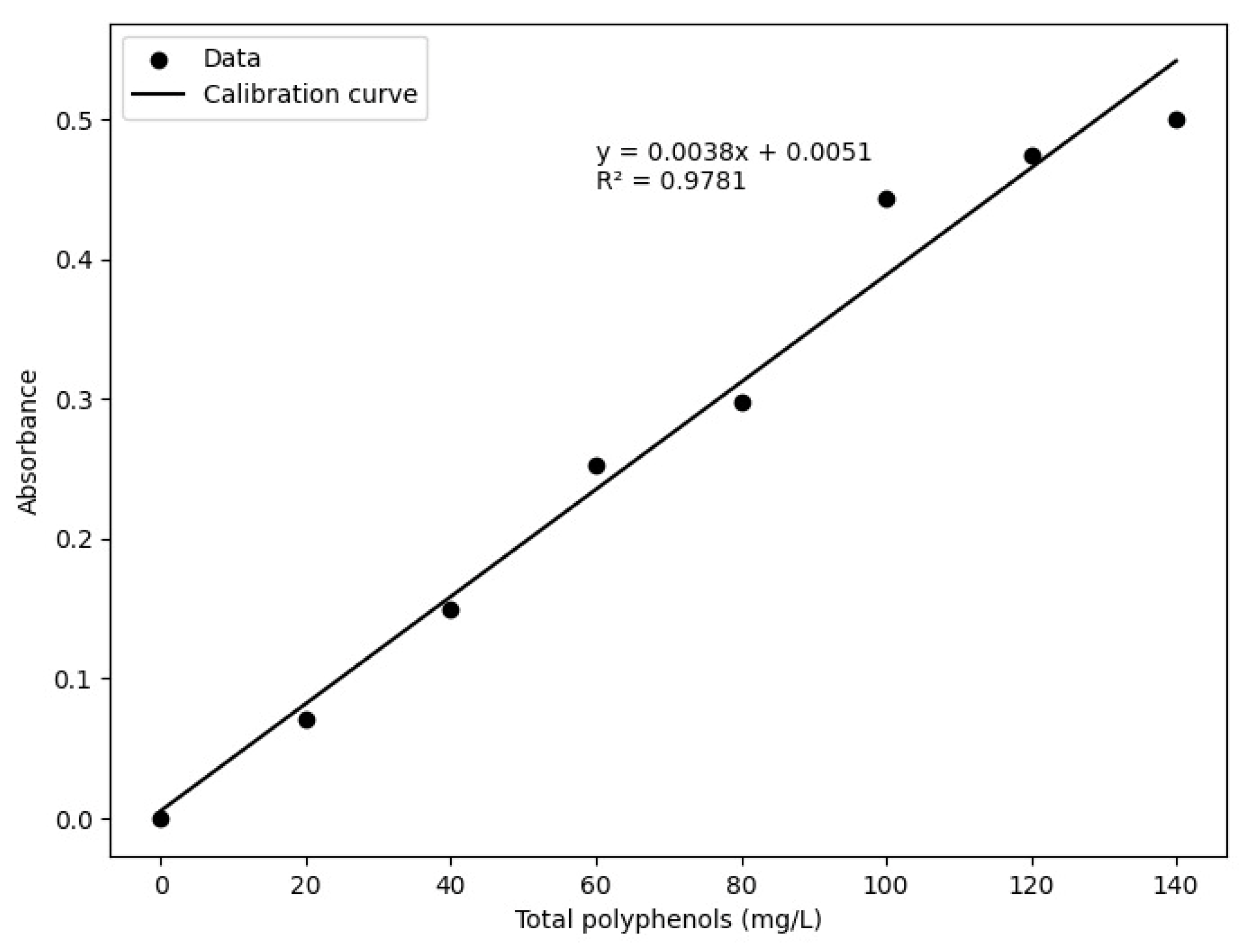 Preprints 175507 g002