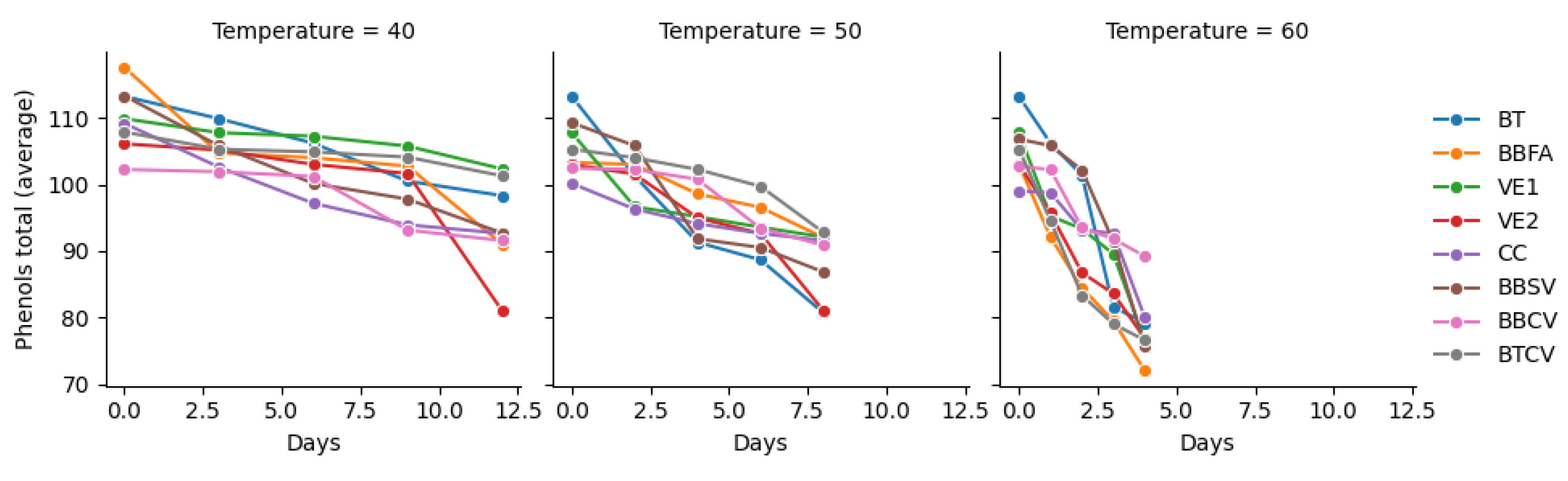 Preprints 175507 g003