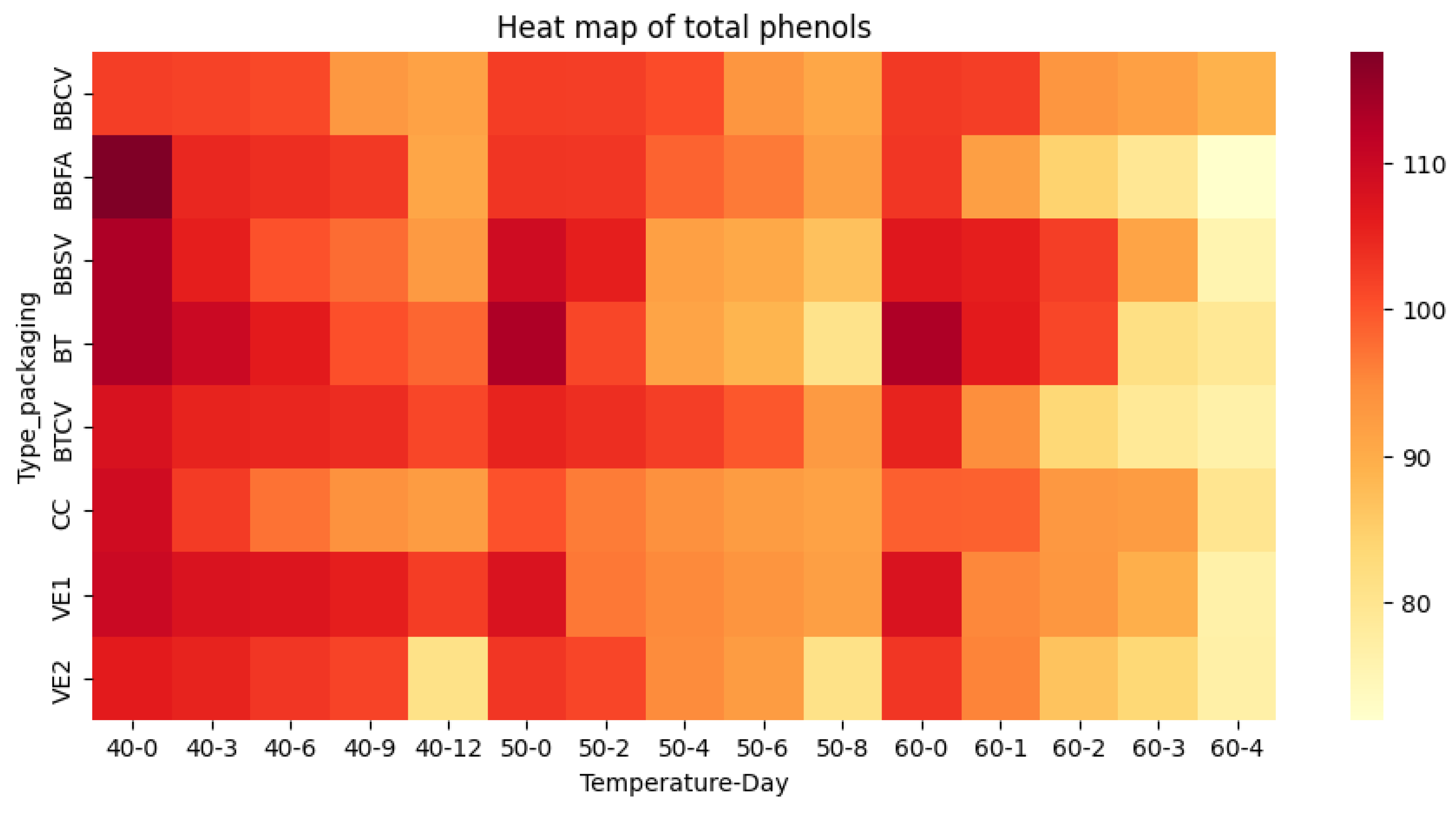 Preprints 175507 g004