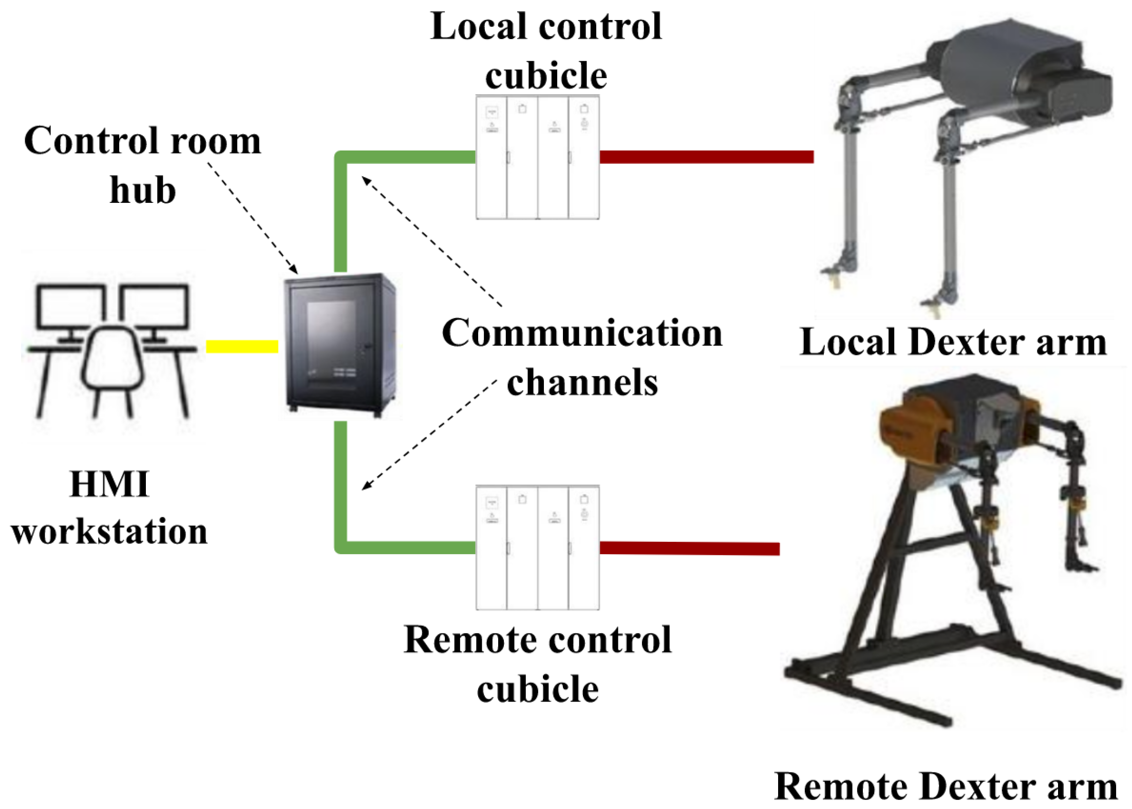 Preprints 146775 g001