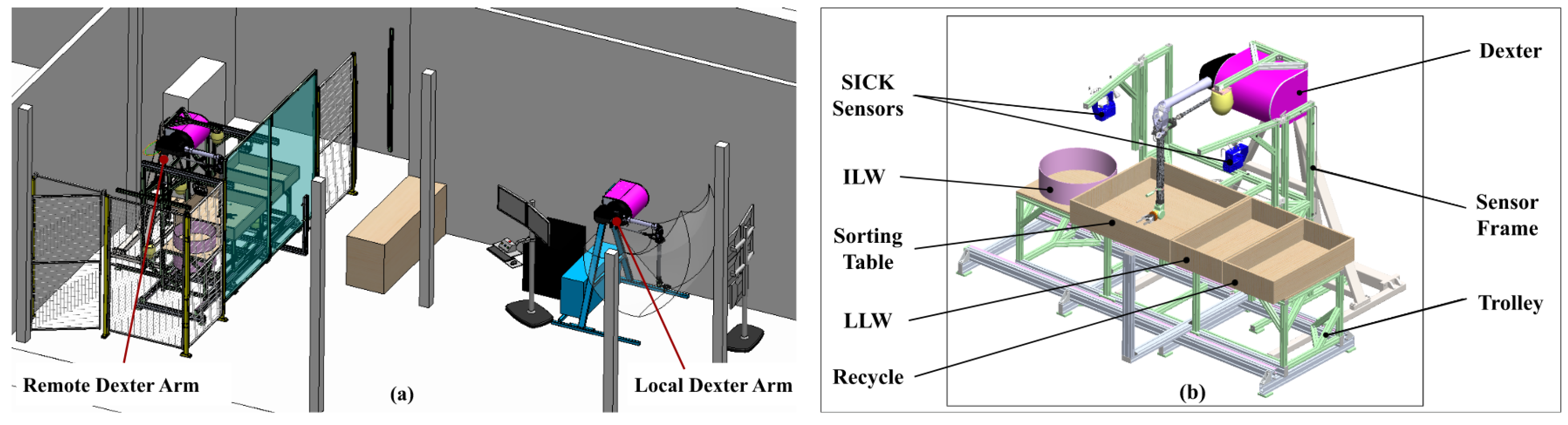 Preprints 146775 g002