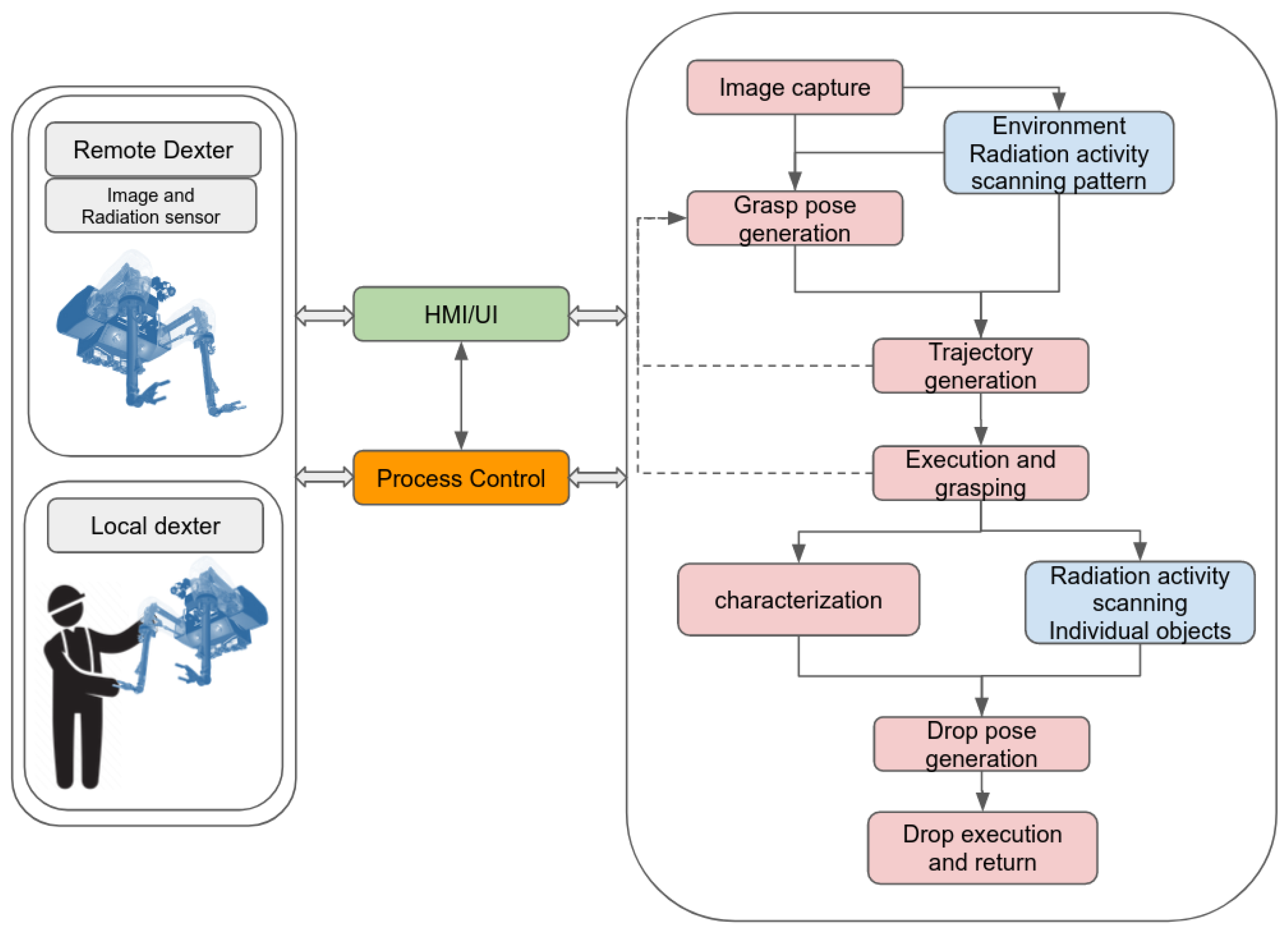 Preprints 146775 g003