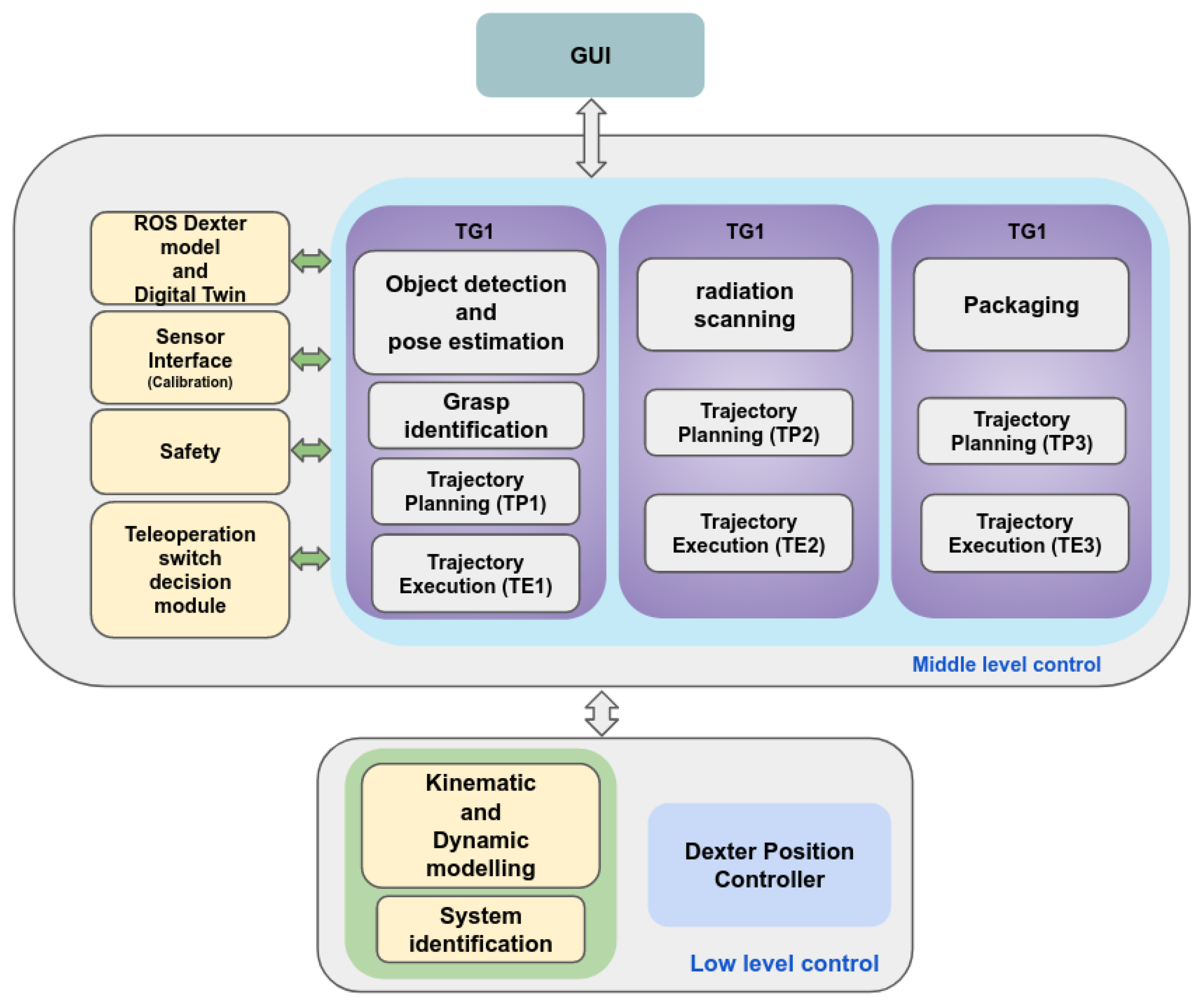 Preprints 146775 g004