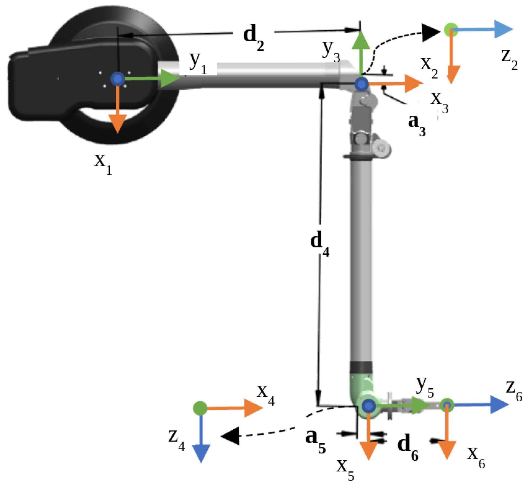 Preprints 146775 g005