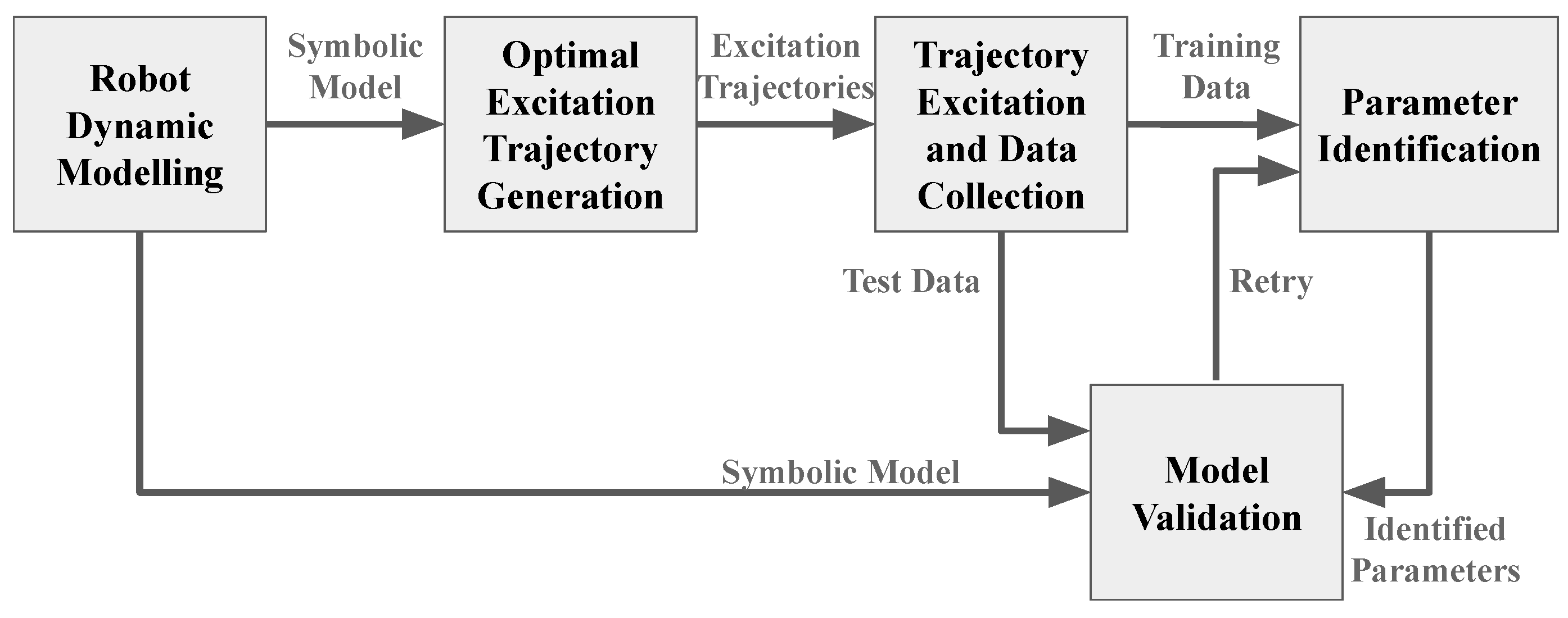 Preprints 146775 g006