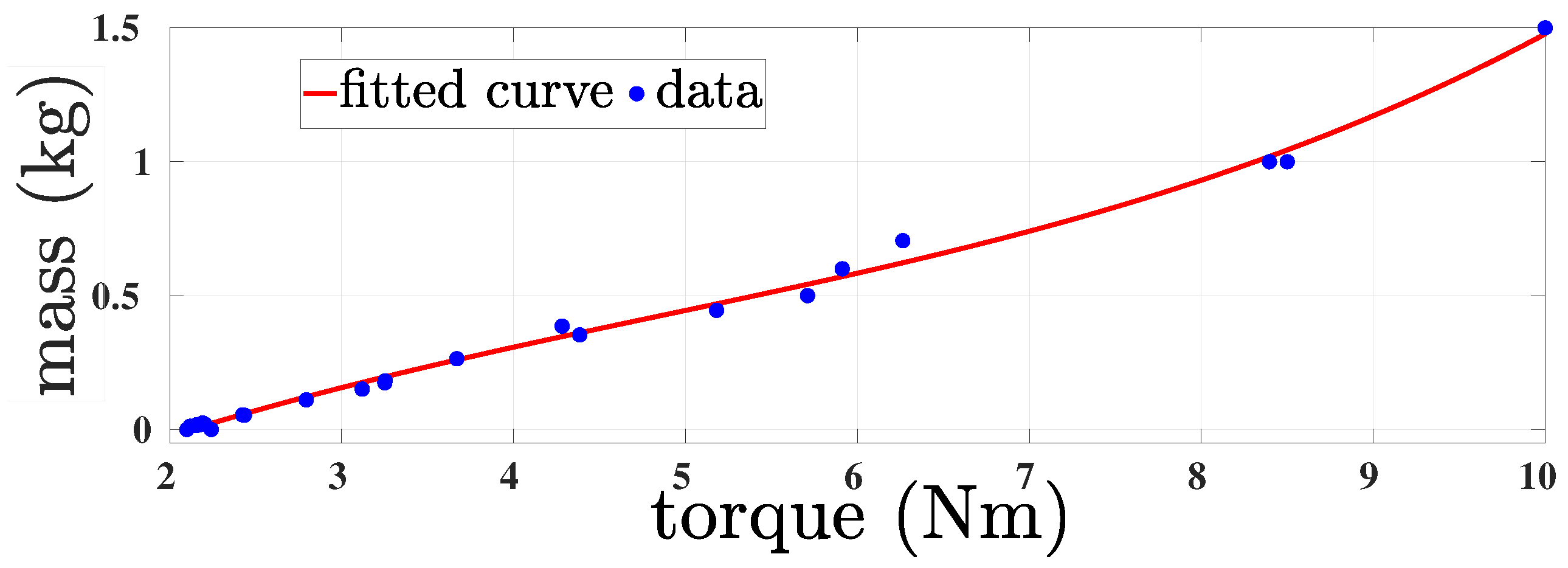 Preprints 146775 g009