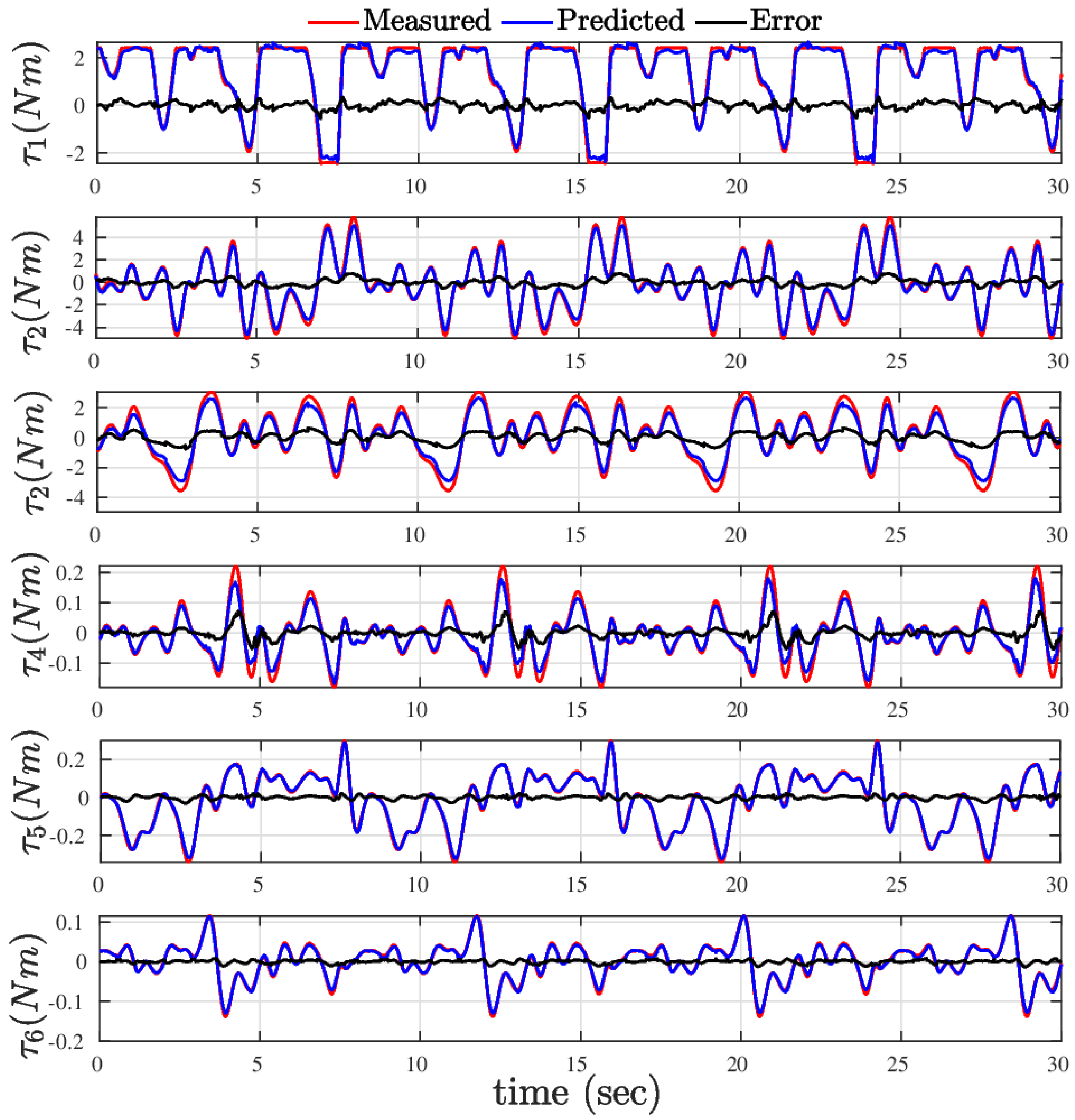 Preprints 146775 g011