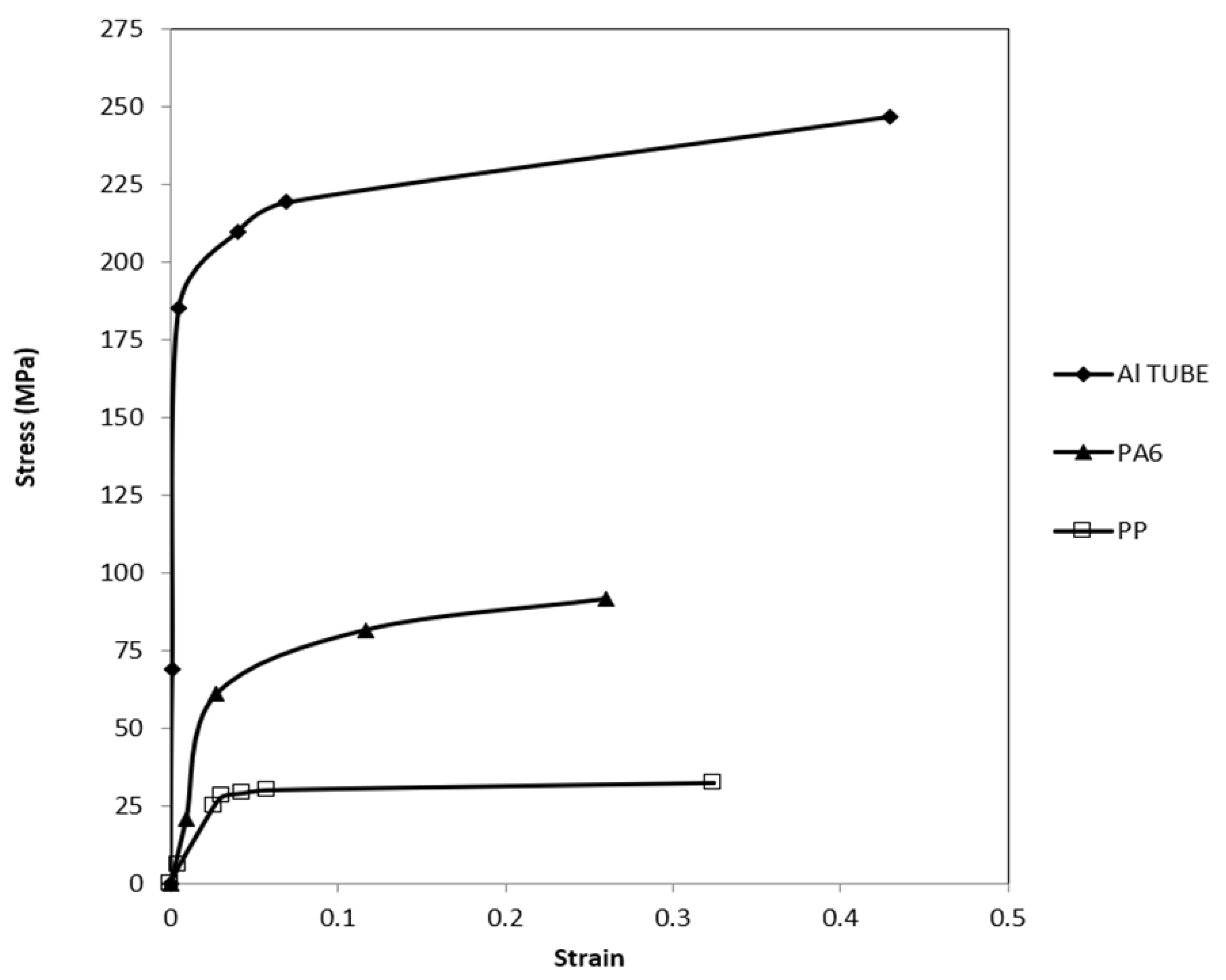 Preprints 203739 g001 Preprints 203739 g001