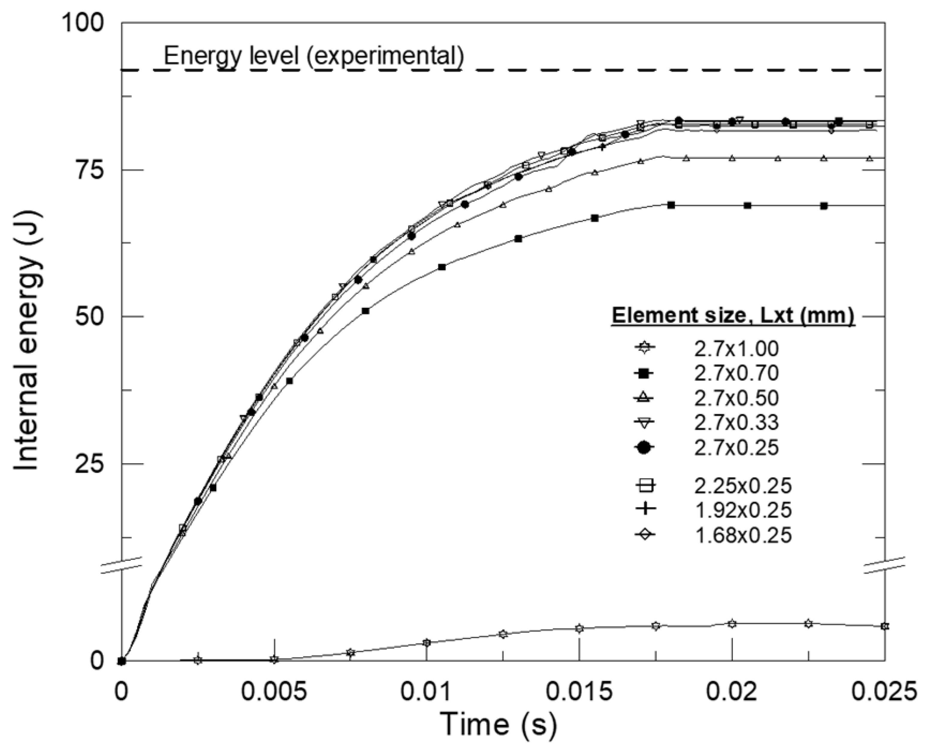 Preprints 203739 g005 Preprints 203739 g005