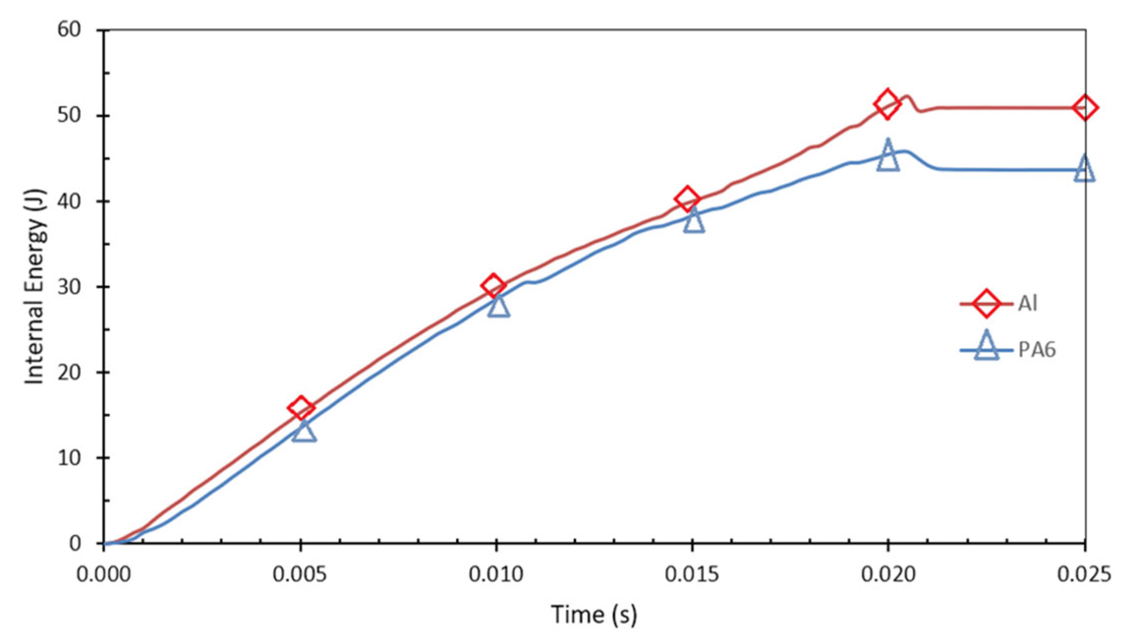 Preprints 203739 g007 Preprints 203739 g007